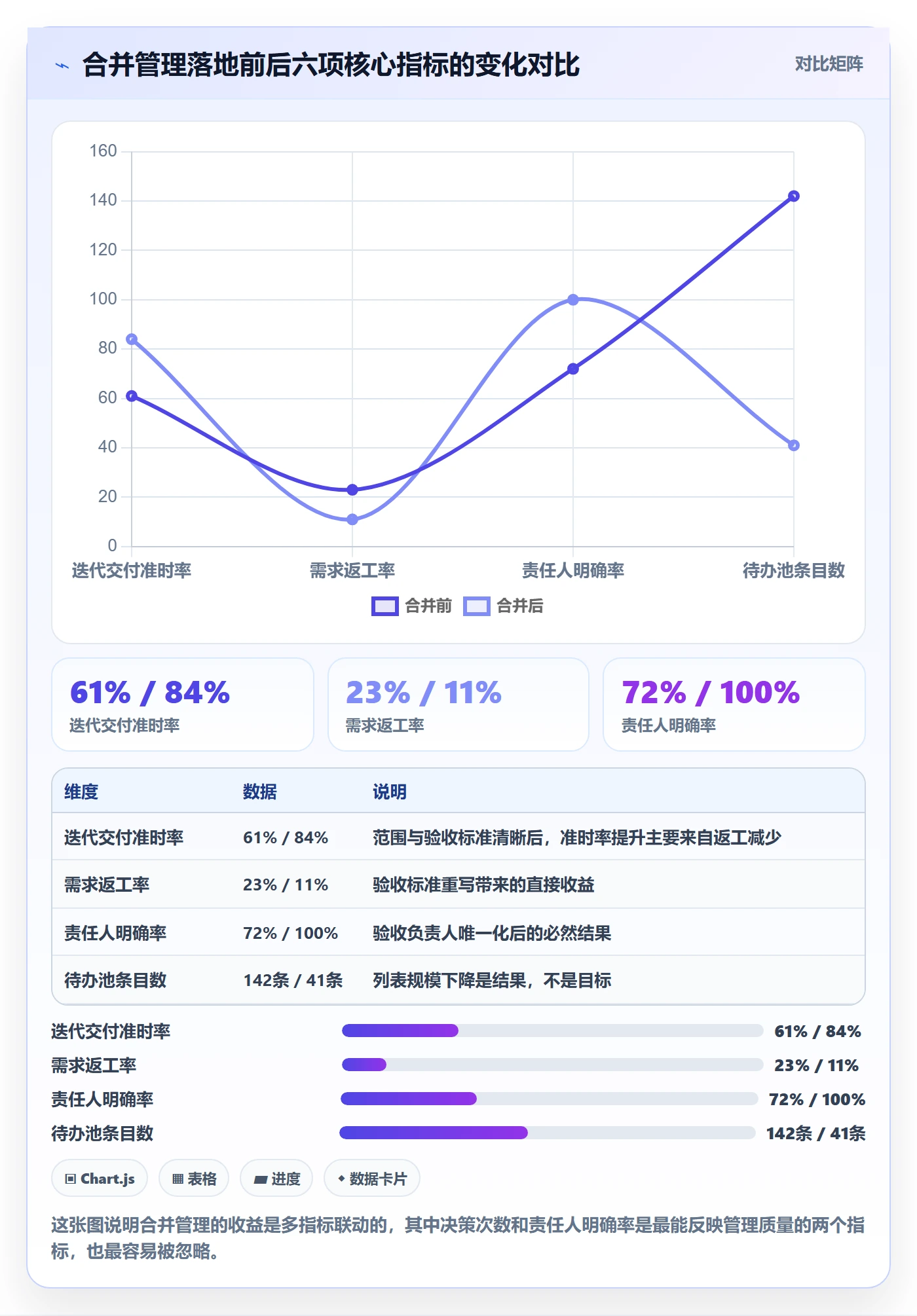 任务合并管理方法大全:产品经理任务管理实操方法落地清单