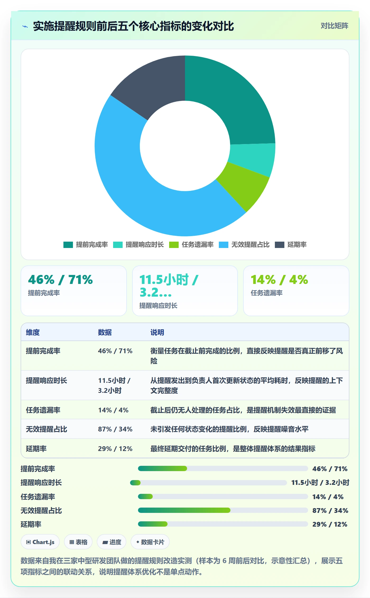 提前提醒实操方法：研发团队提升任务提醒效率的最佳实践方法与模板