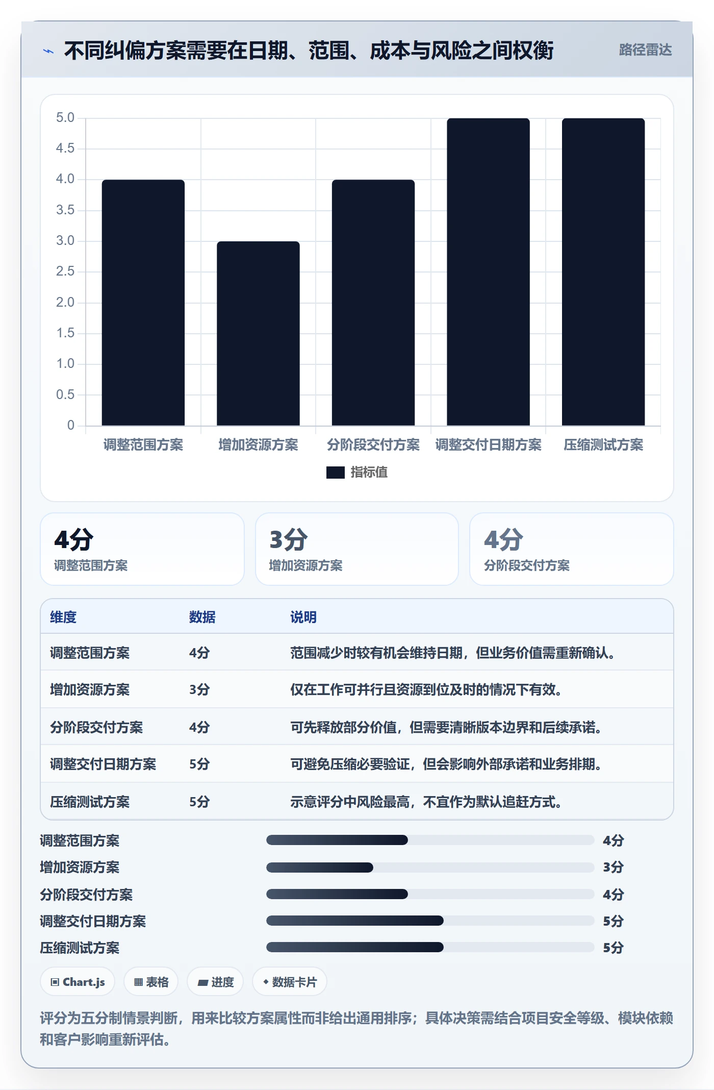 延期原因管理方法大全:企业管理者延期管理实操方法落地清单