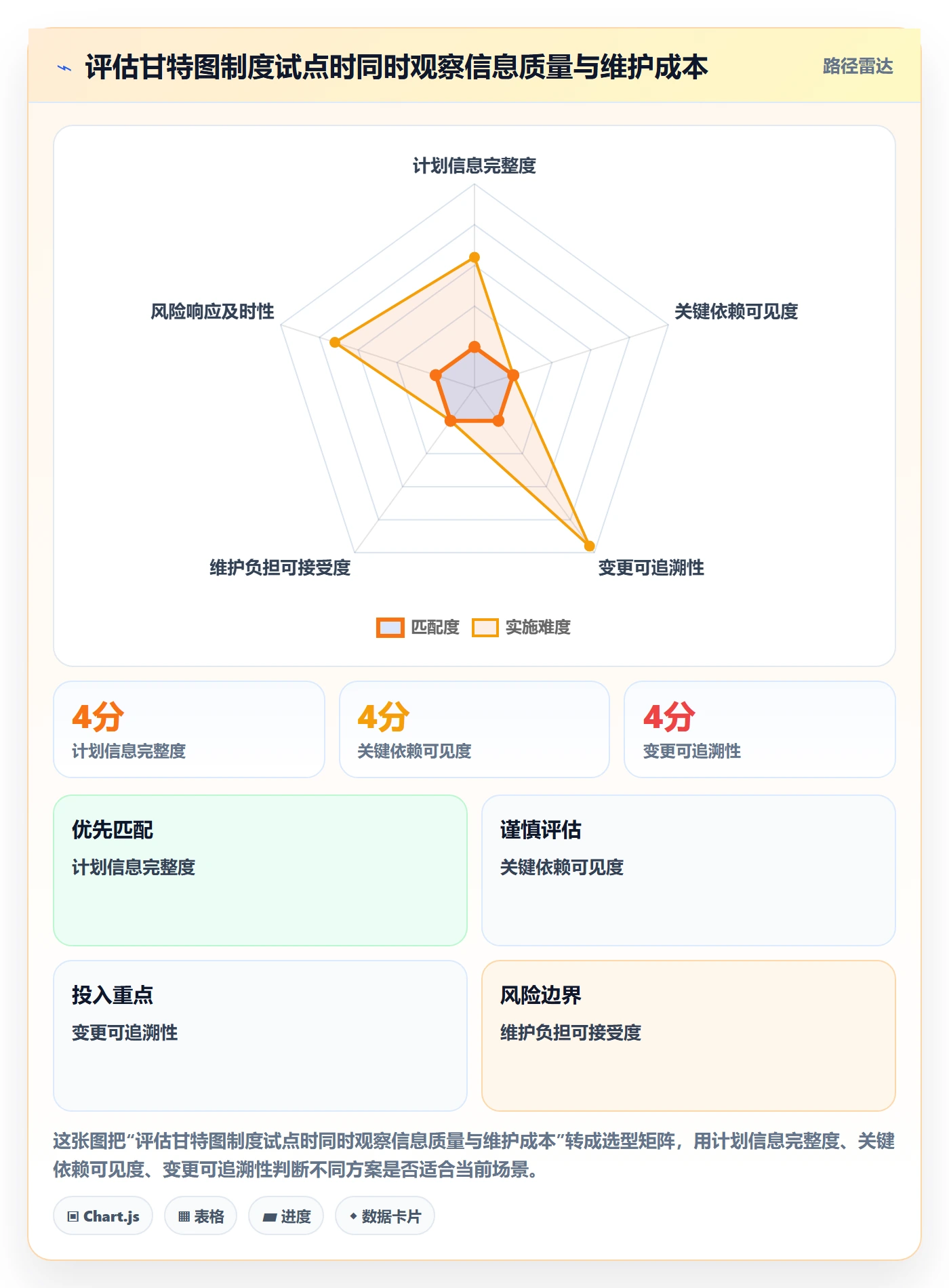 时间轴落地方案:研发团队开展甘特图的制度设计案例解析