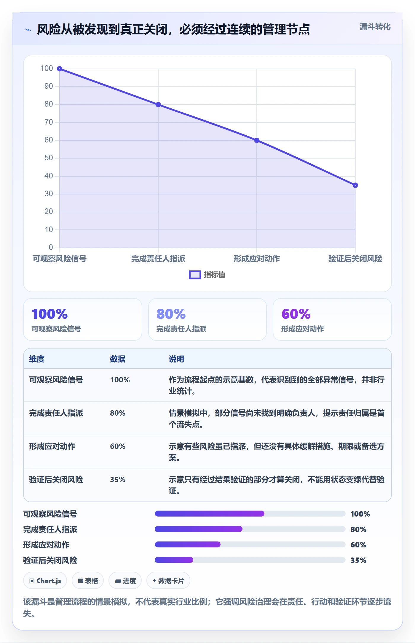 泳道管理指南：管理层如何做好看板，风险控制全流程