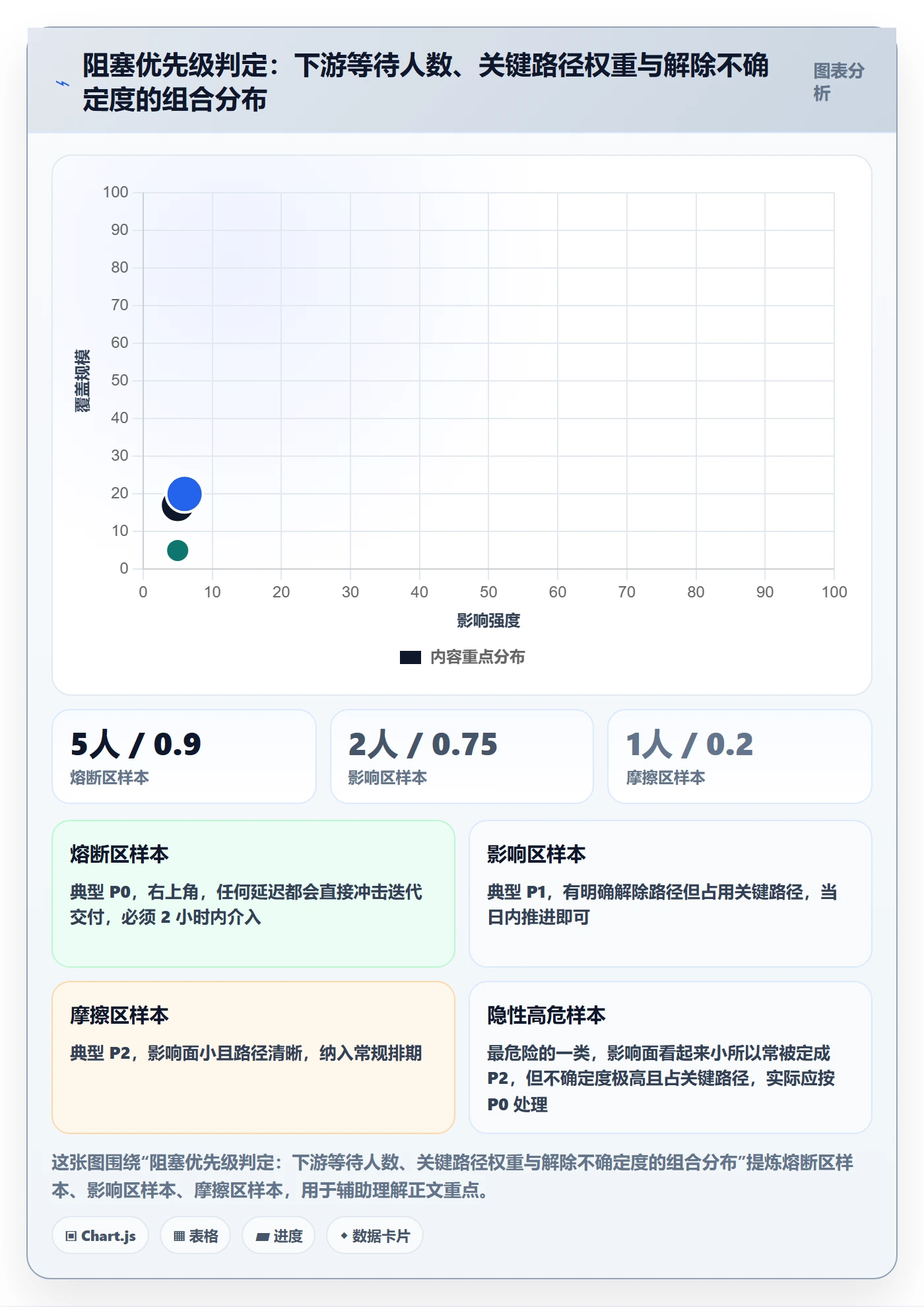 任务执行阻塞教程：项目经理落地方案，避坑指南