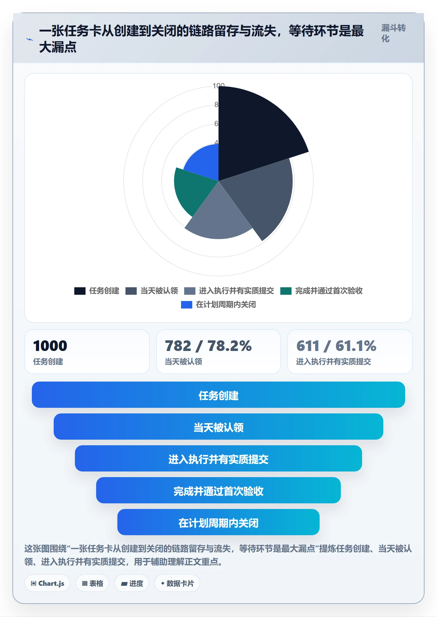 关注人实操方法：PMO提升任务管理效率的最佳实践方法与模板