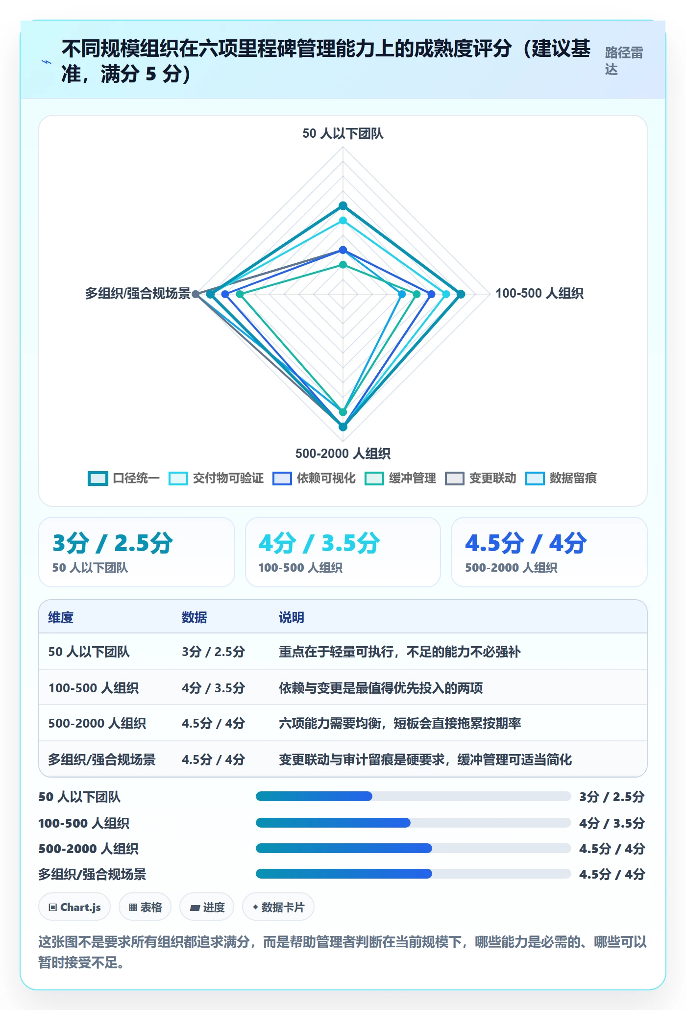 节点日期最佳实践:企业管理者里程碑入门指南,常见问题