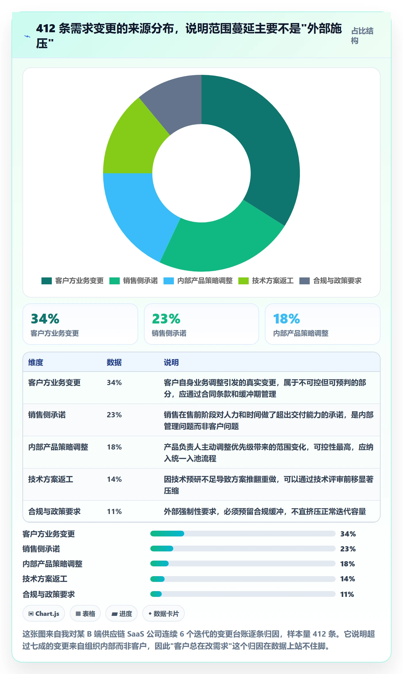 范围管理方法大全：产品经理项目范围协同管理落地清单