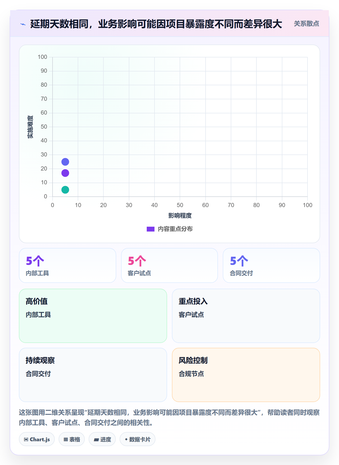 延期管理延期申请教程：管理层落地方案，避坑指南