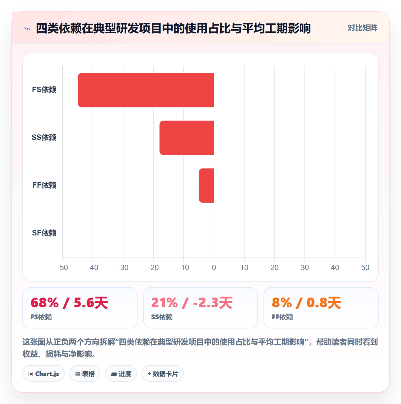 任务依赖FS教程:管理层落地方案,避坑指南