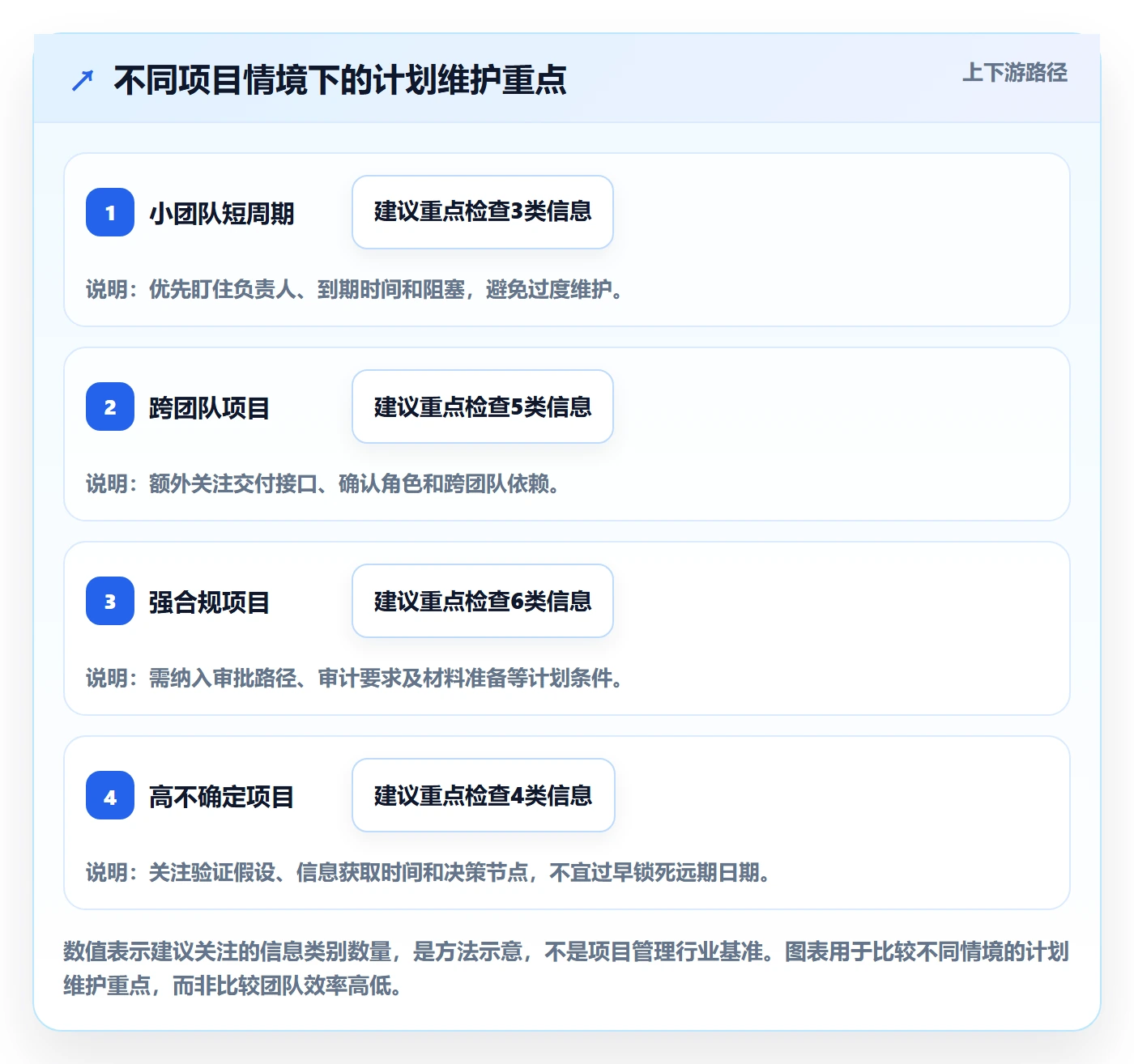 里程碑怎么做？项目成员效率提升：甘特图从0到1