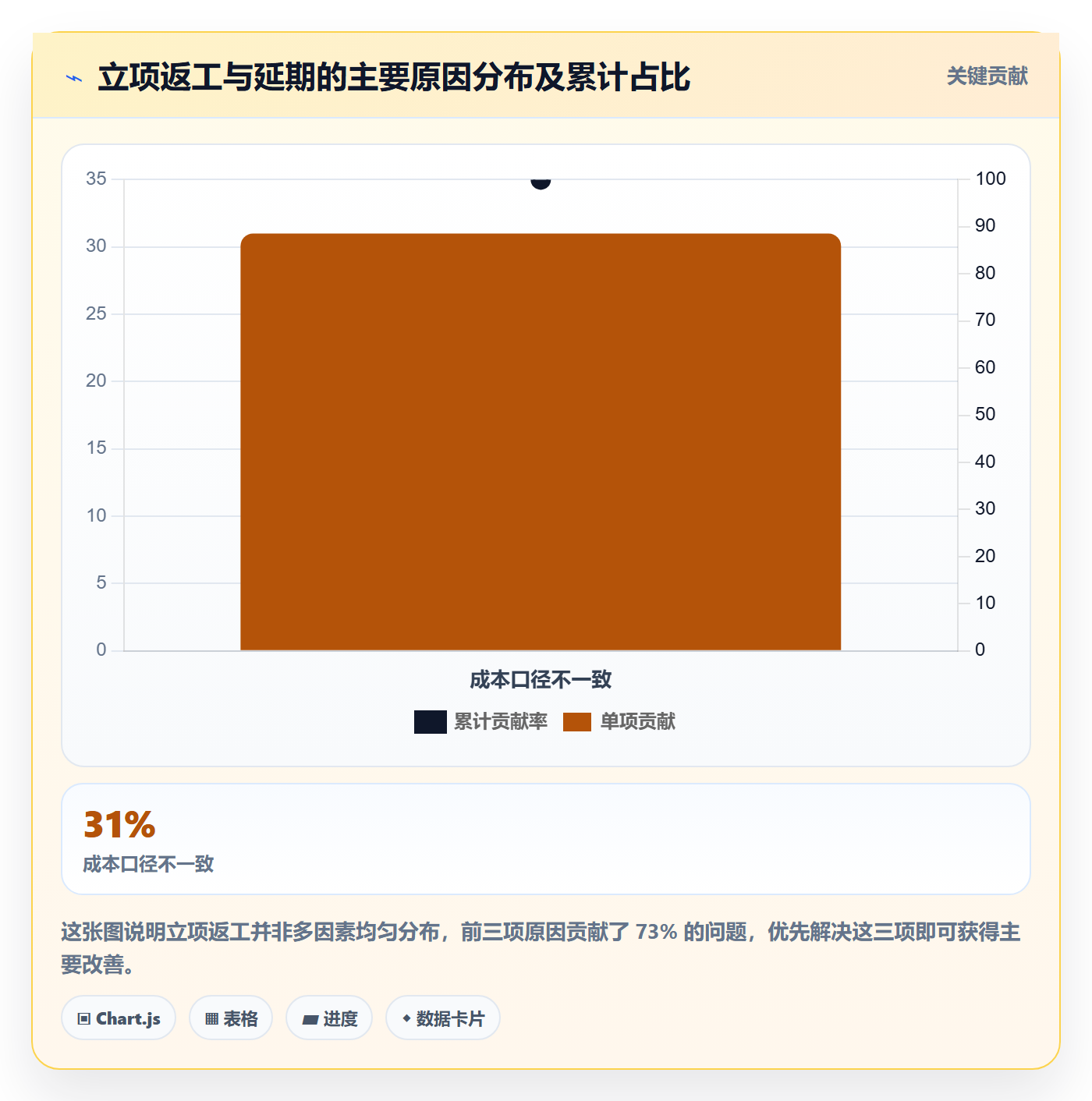 优先级实操方法：企业管理者提升项目立项效率的实操方法方法与模板