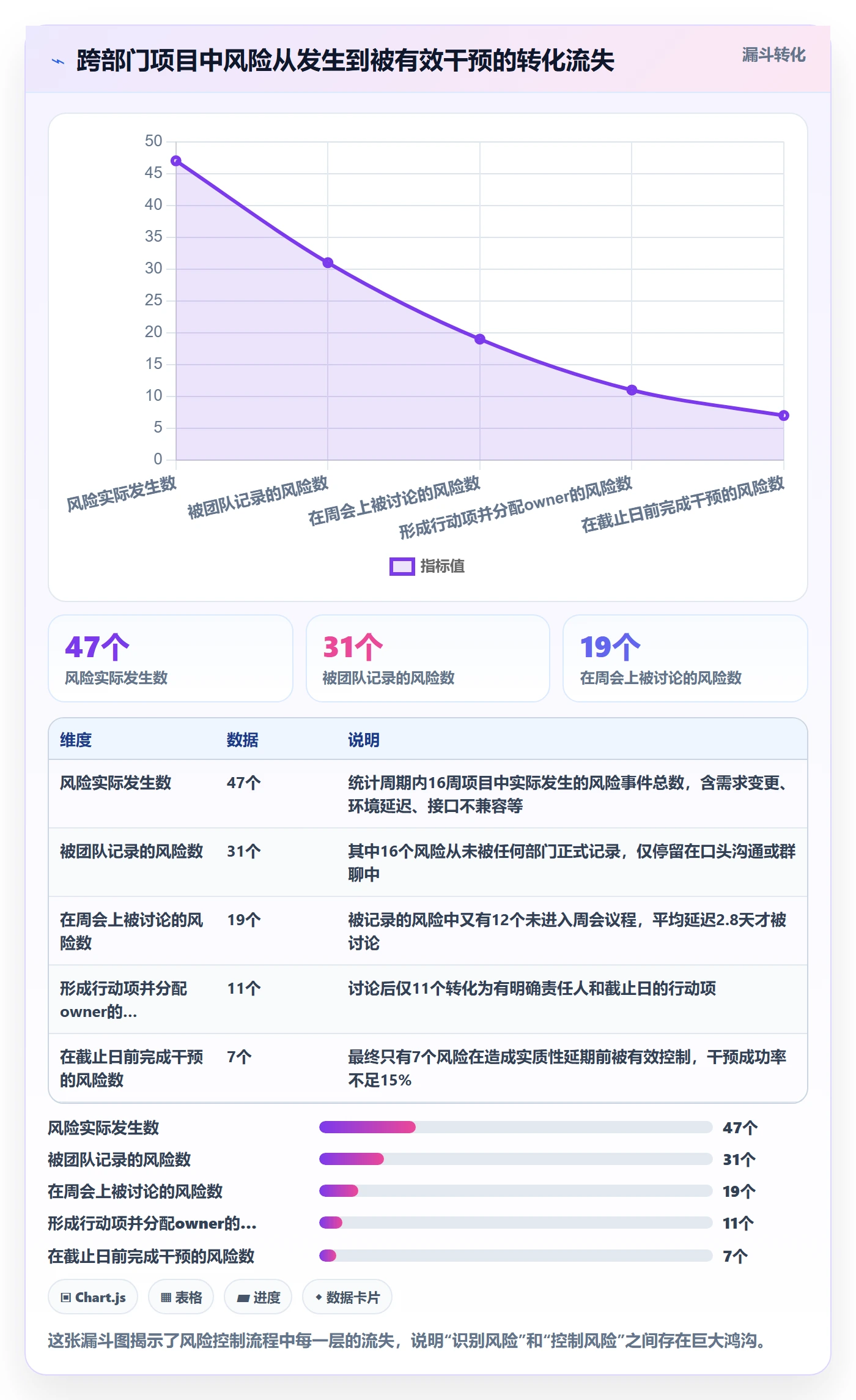 实际进度管理指南：跨部门团队如何做好进度管理，风险控制全流程