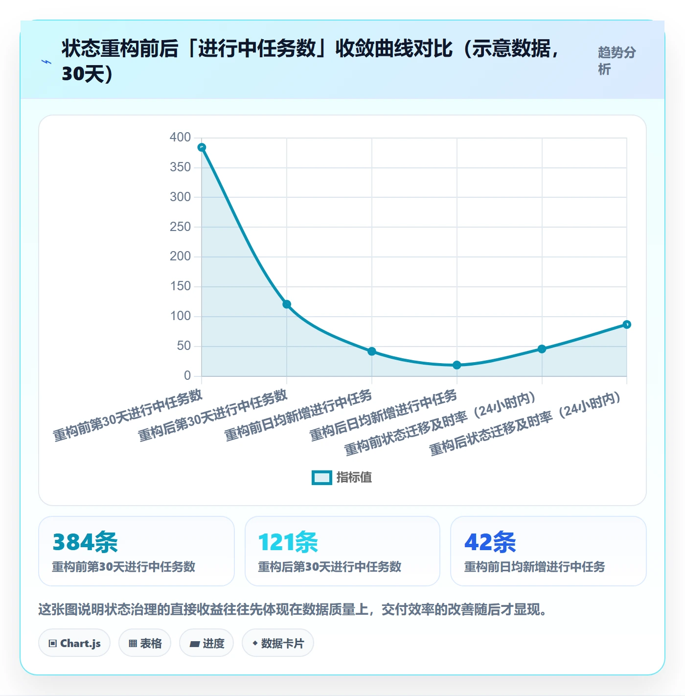 状态怎么做?项目负责人最佳实践:任务属性从0到1