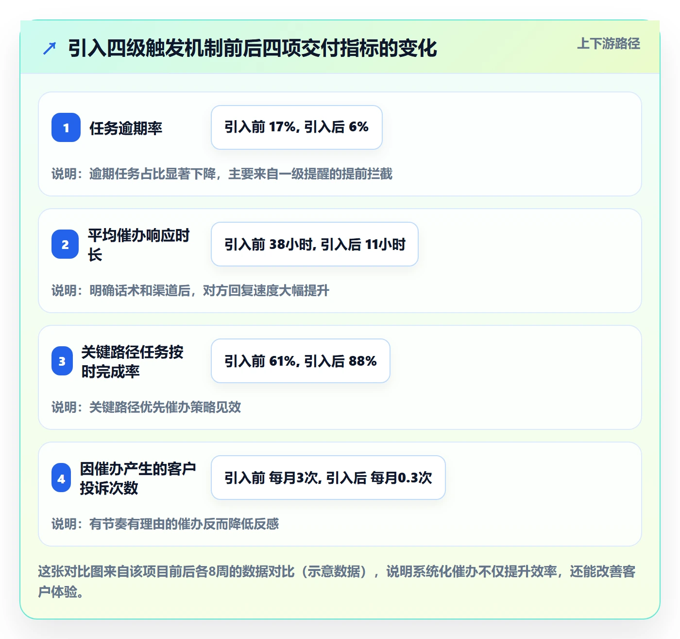 任务提醒催办全流程:实施团队入门指南与一文讲清