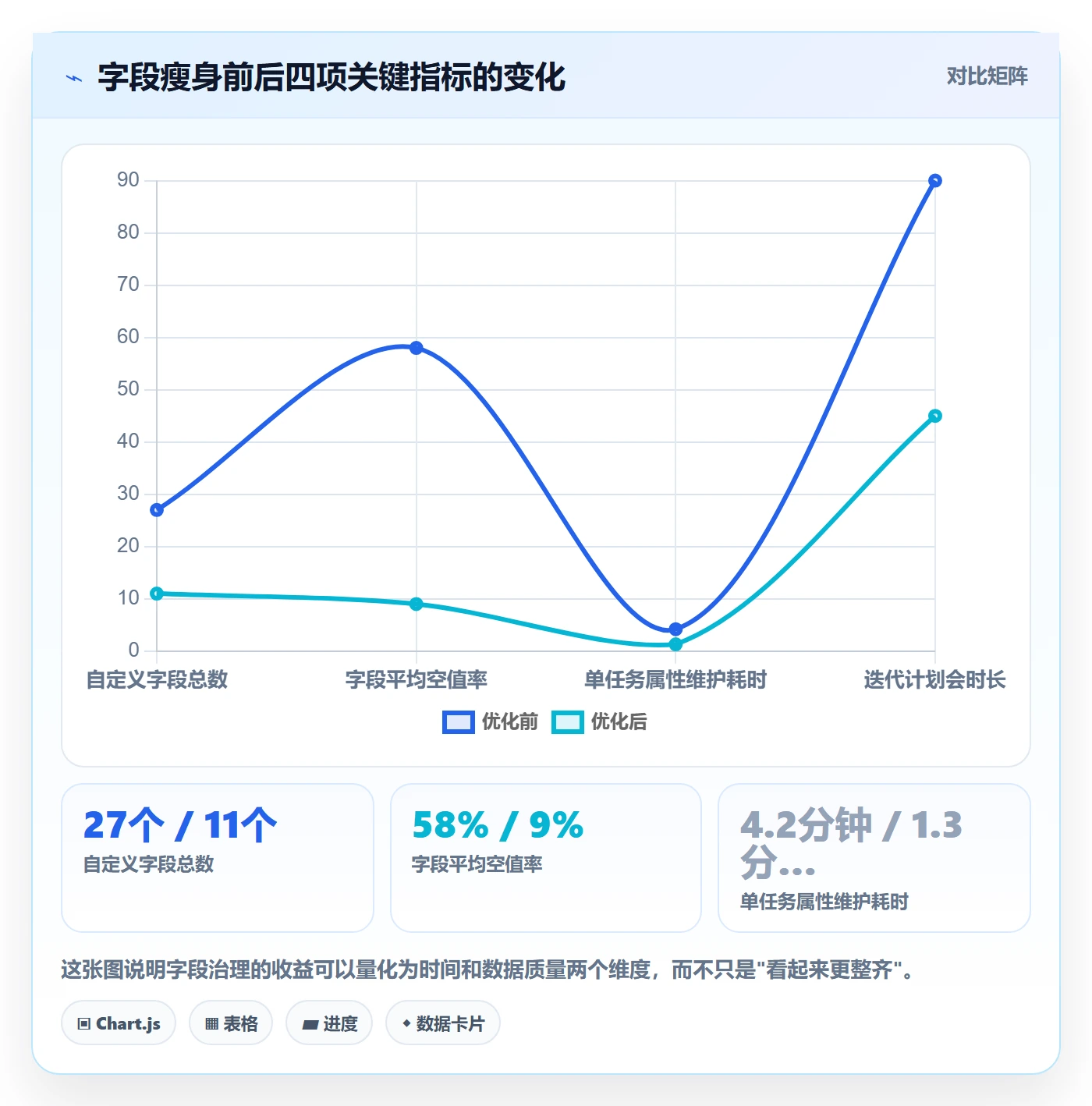 任务属性分类教程:项目成员流程优化,避坑指南