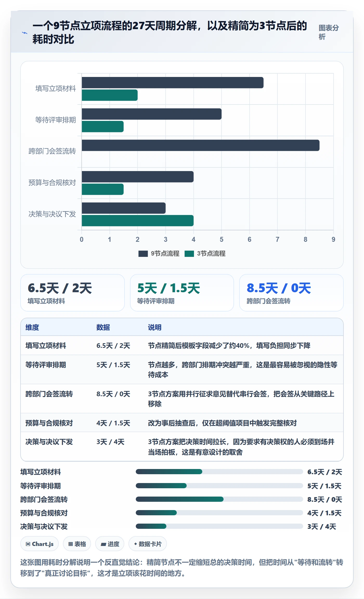 项目目标流程与规范:PMO项目立项落地方案关键指标