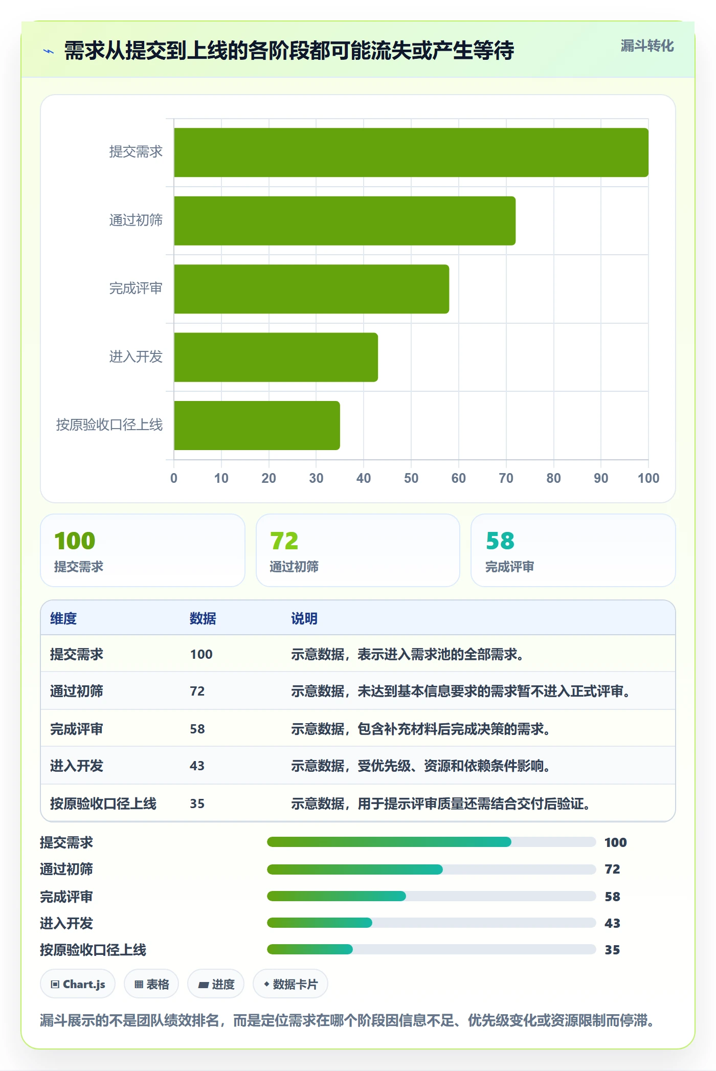 需求评审流程与规范：研发团队需求管理最佳实践关键指标
