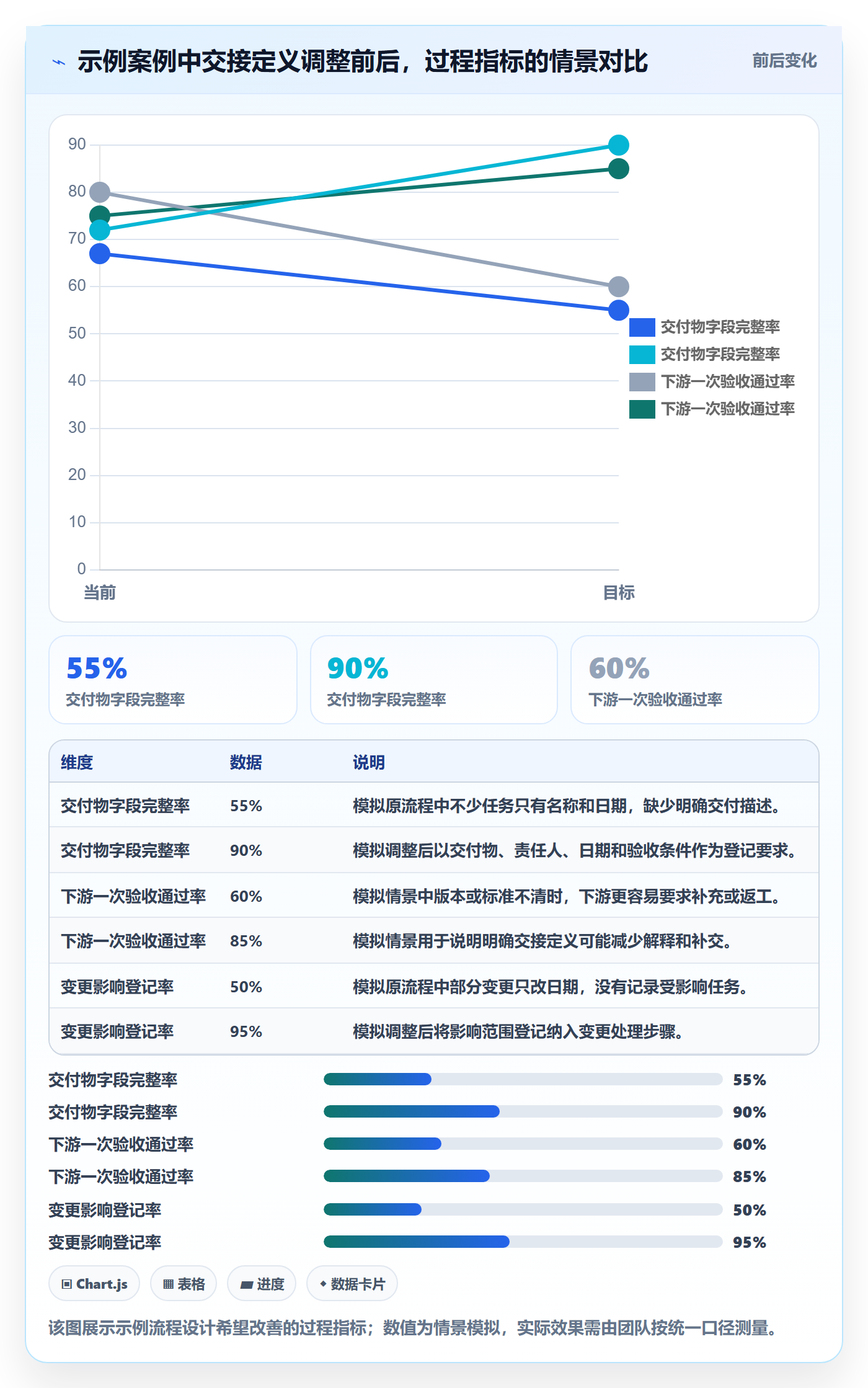依赖关系落地方案:跨部门团队开展甘特图的流程优化案例解析