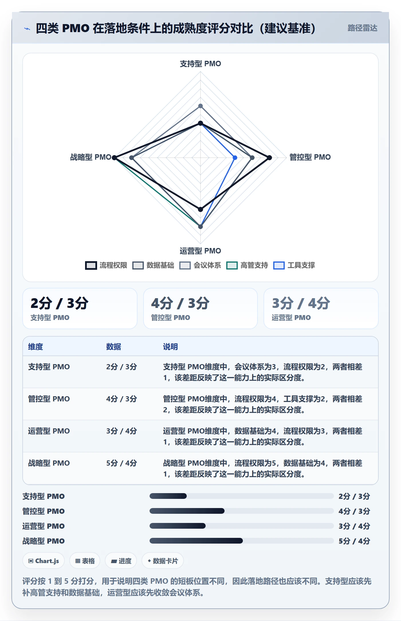 目标拆解落地方案:PMO开展项目目标的最佳实践案例解析