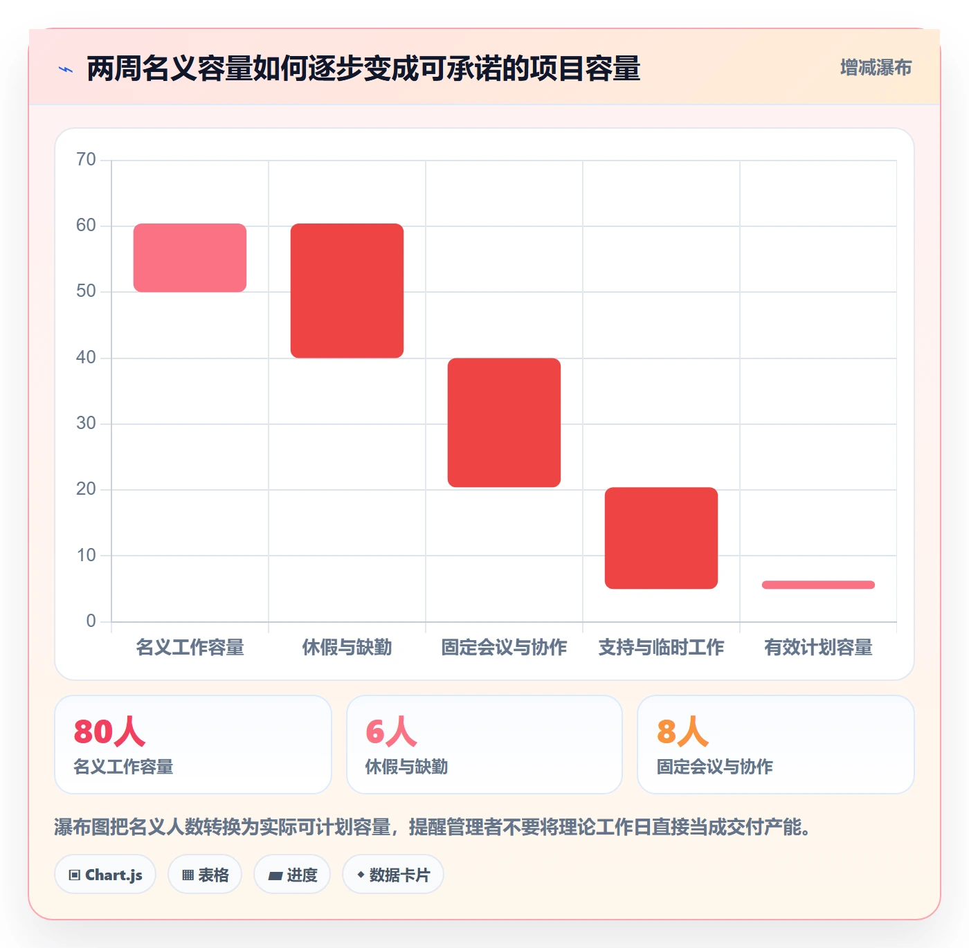 技能流程与规范:项目成员资源管理入门指南关键指标