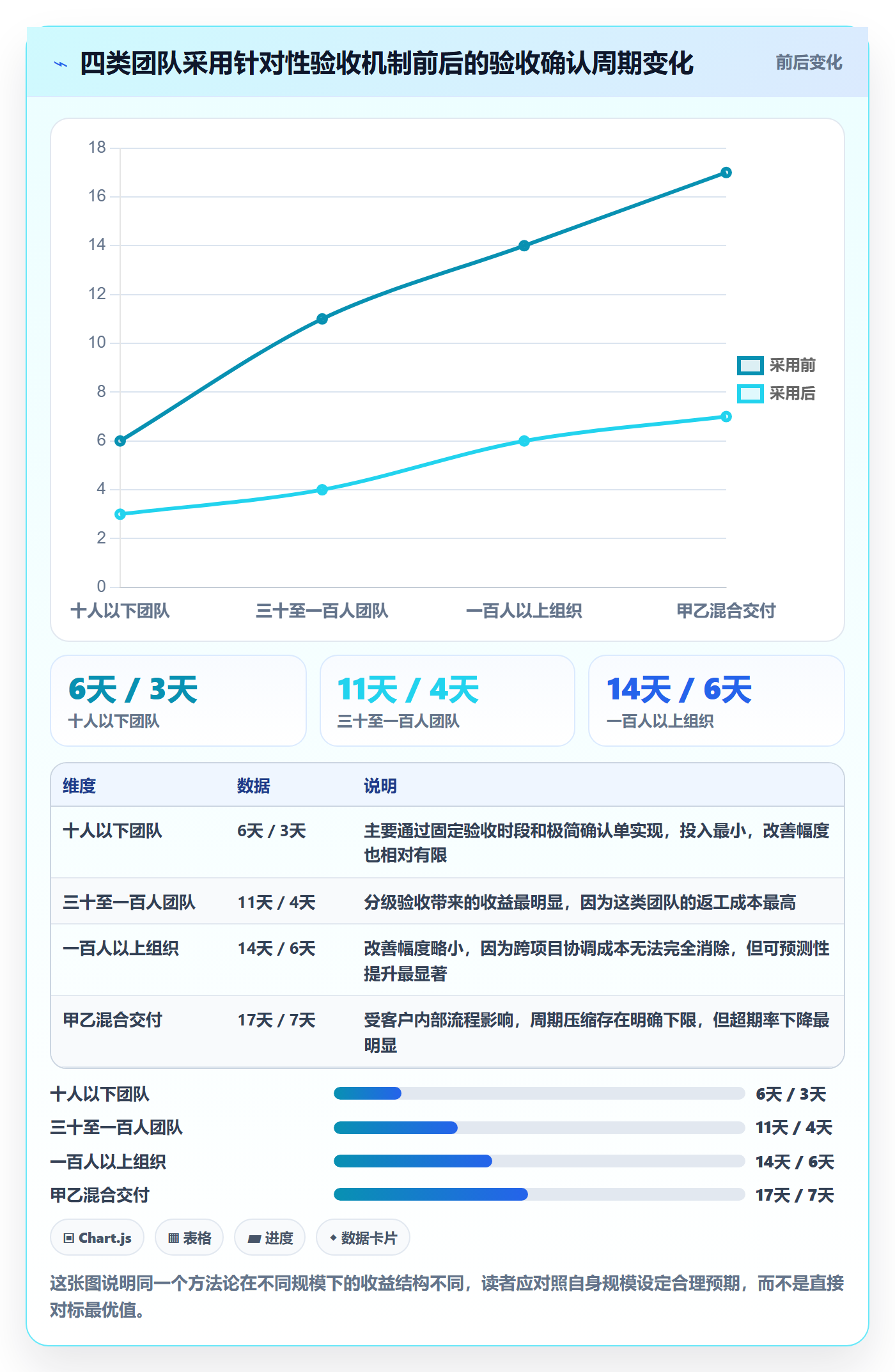 确认完成实操方法:实施团队提升任务验收效率的最佳实践方法与模板