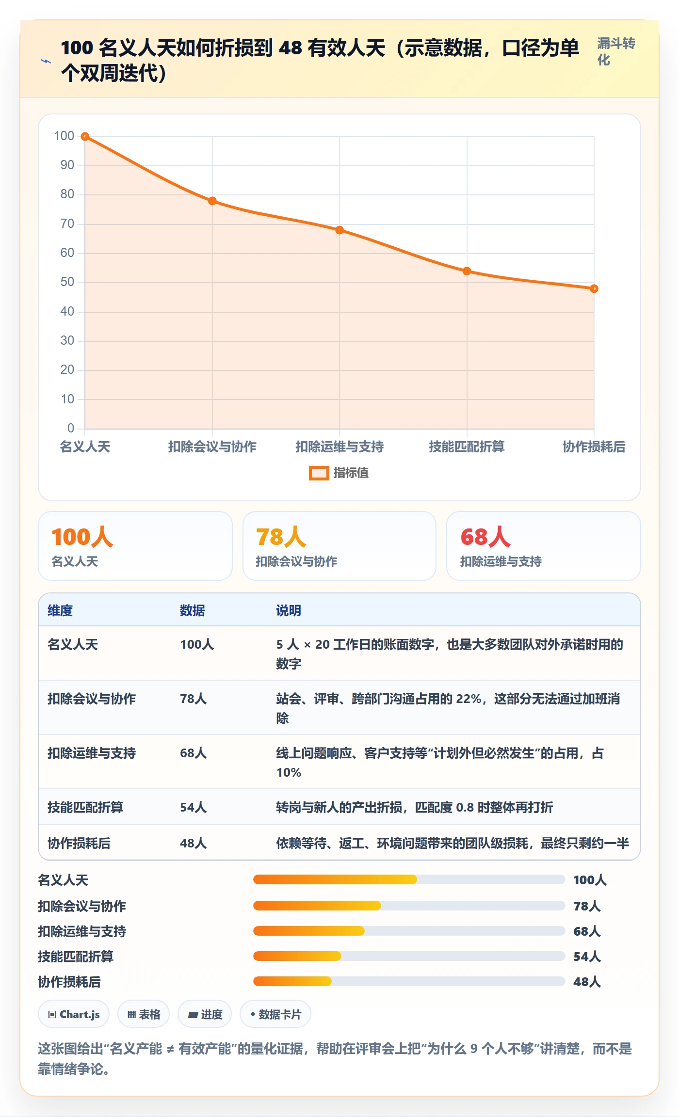 项目目标怎么做?项目成员数据分析:项目目标从0到1