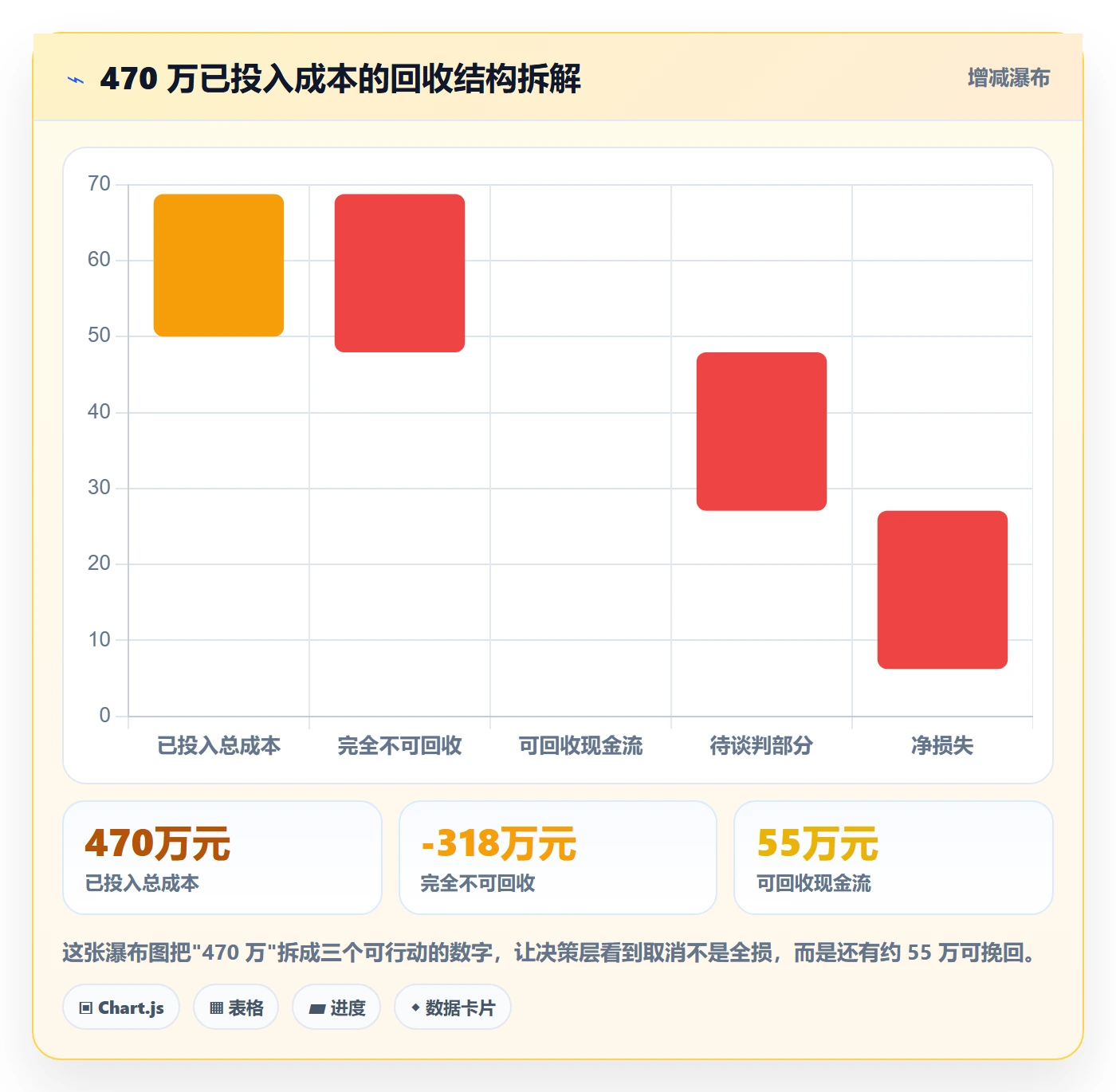 取消落地方案：项目负责人开展任务执行的数据分析案例解析