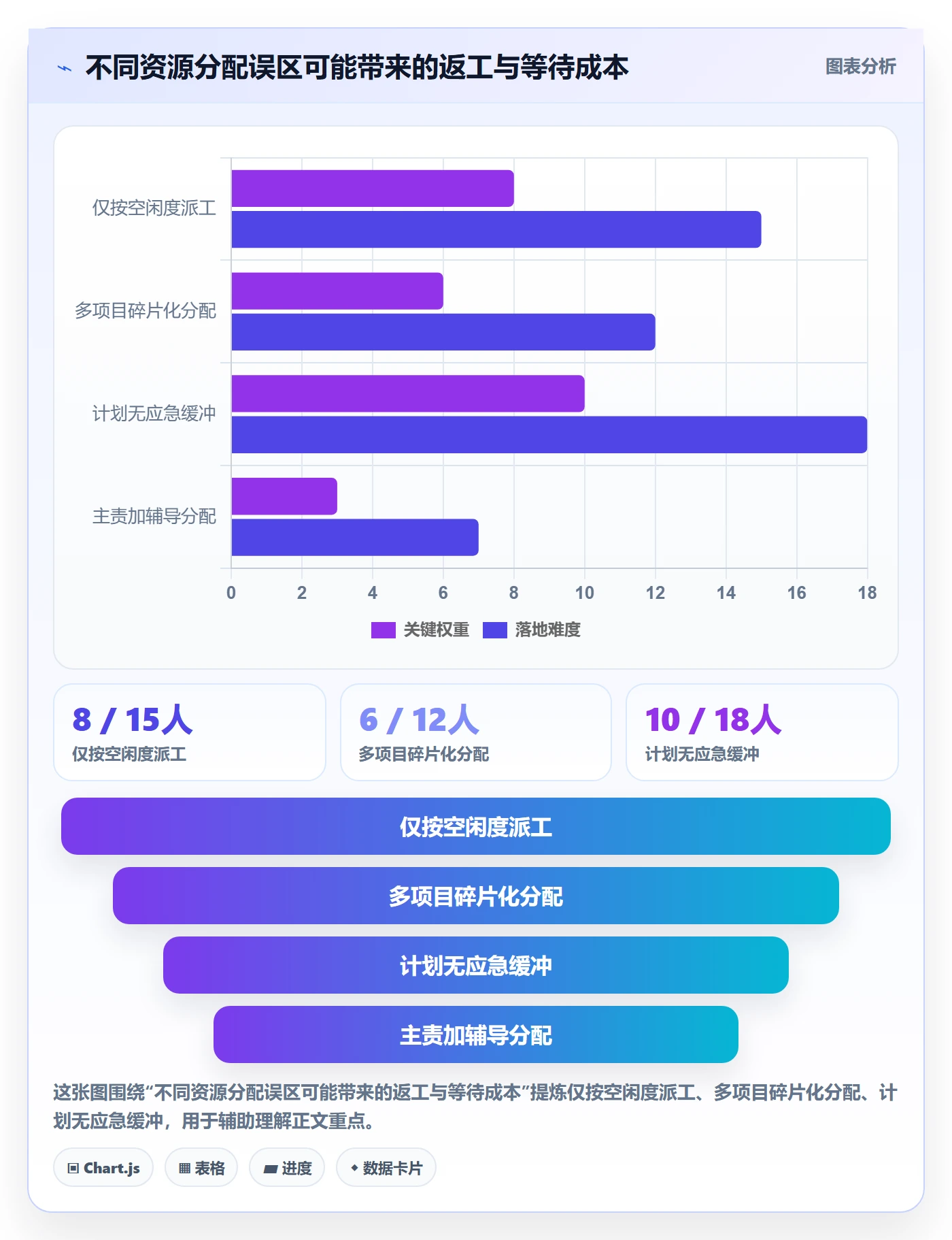 资源管理如何做好团队？研发团队制度设计与操作步骤
