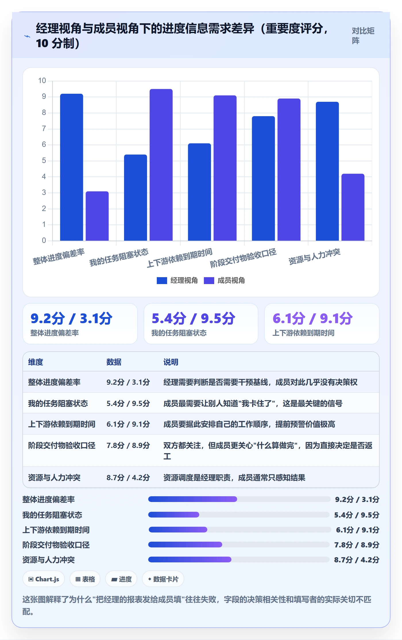阶段进度实操方法:项目成员提升进度管理效率的协同管理方法与模板