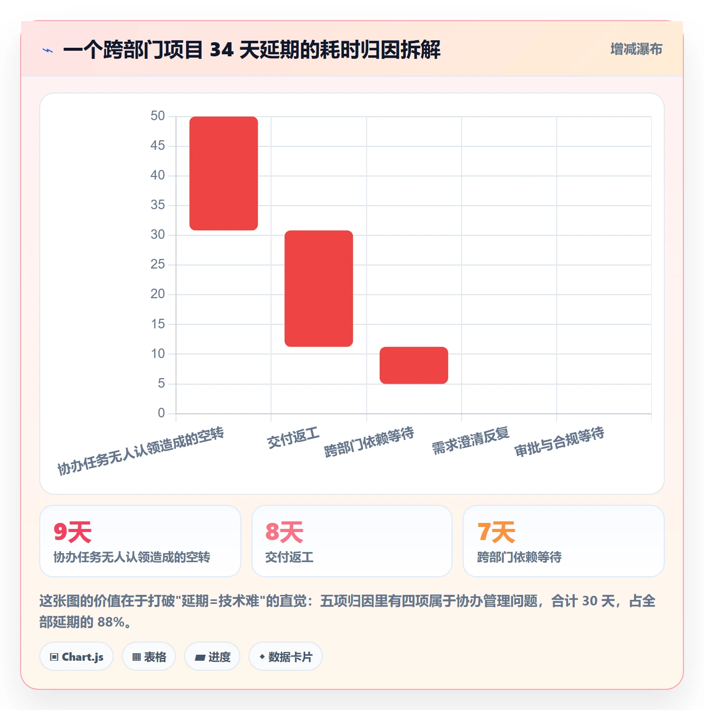 协办管理指南:跨部门团队如何做好任务分派,风险控制全流程
