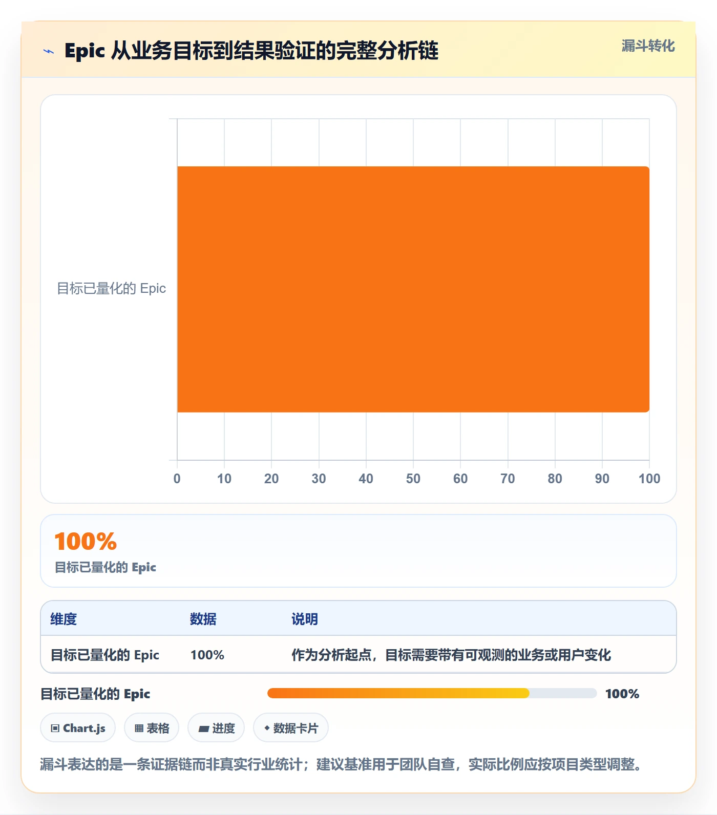 Epic流程与规范：项目成员敏捷项目数据分析关键指标