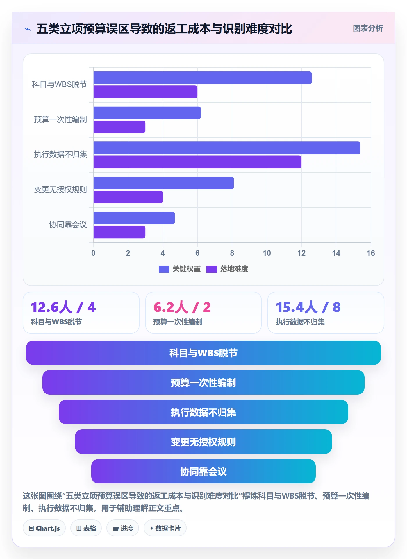 预算管理指南:企业管理者如何做好项目立项,协同管理全流程