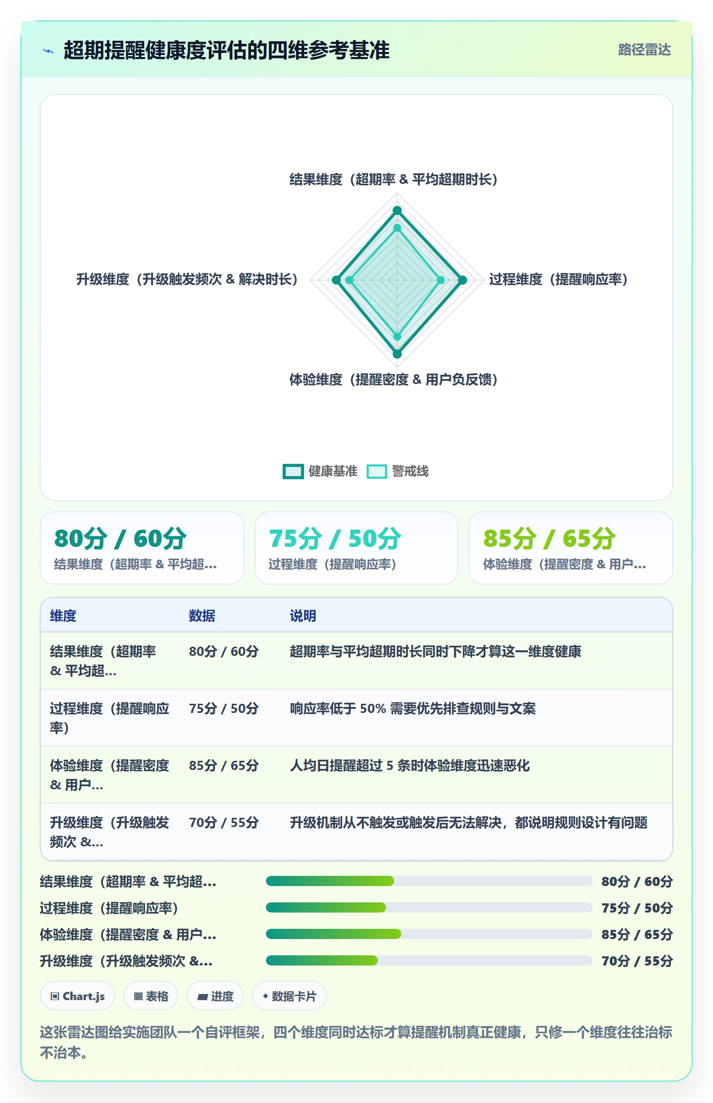 任务提醒如何做好超期提醒？实施团队落地方案与操作步骤