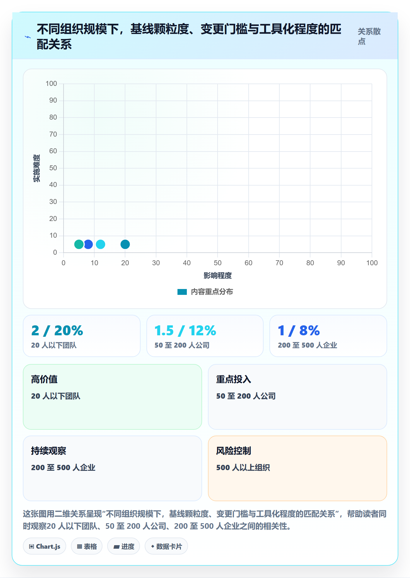 项目规划如何做好计划基线?管理层风险控制与操作步骤