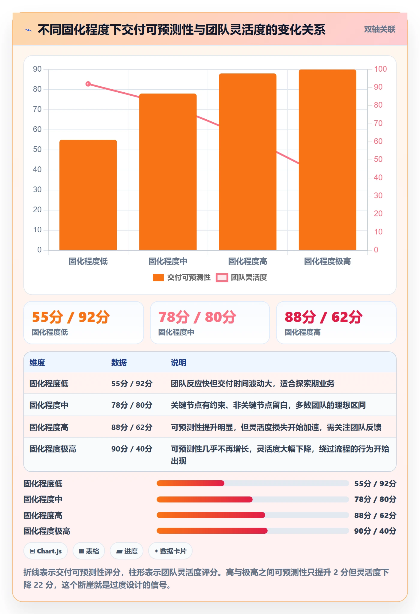 模板流程管理指南:项目经理如何做好项目模板,流程优化全流程