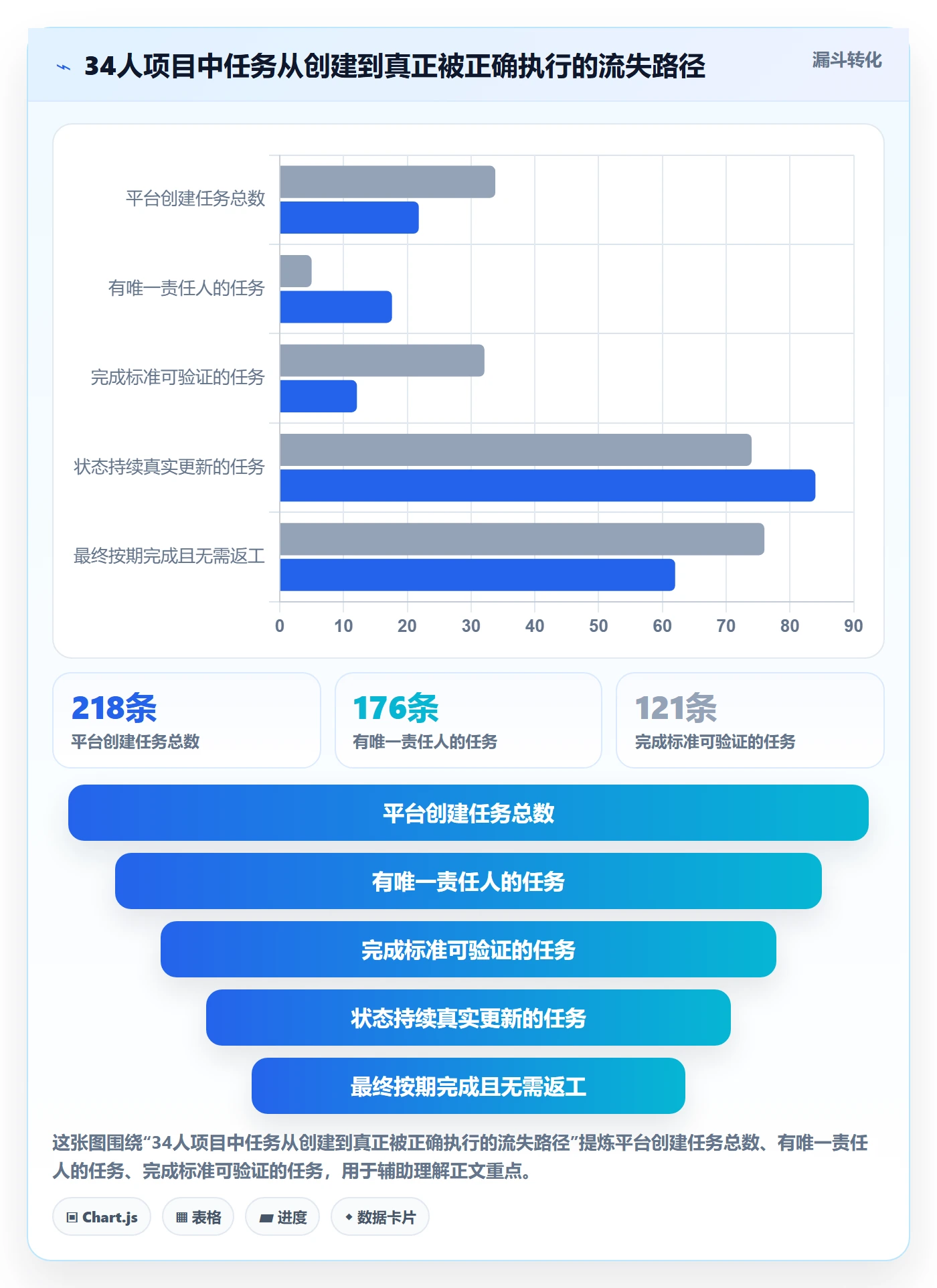 任务最佳实践:项目成员任务管理入门指南,常见问题