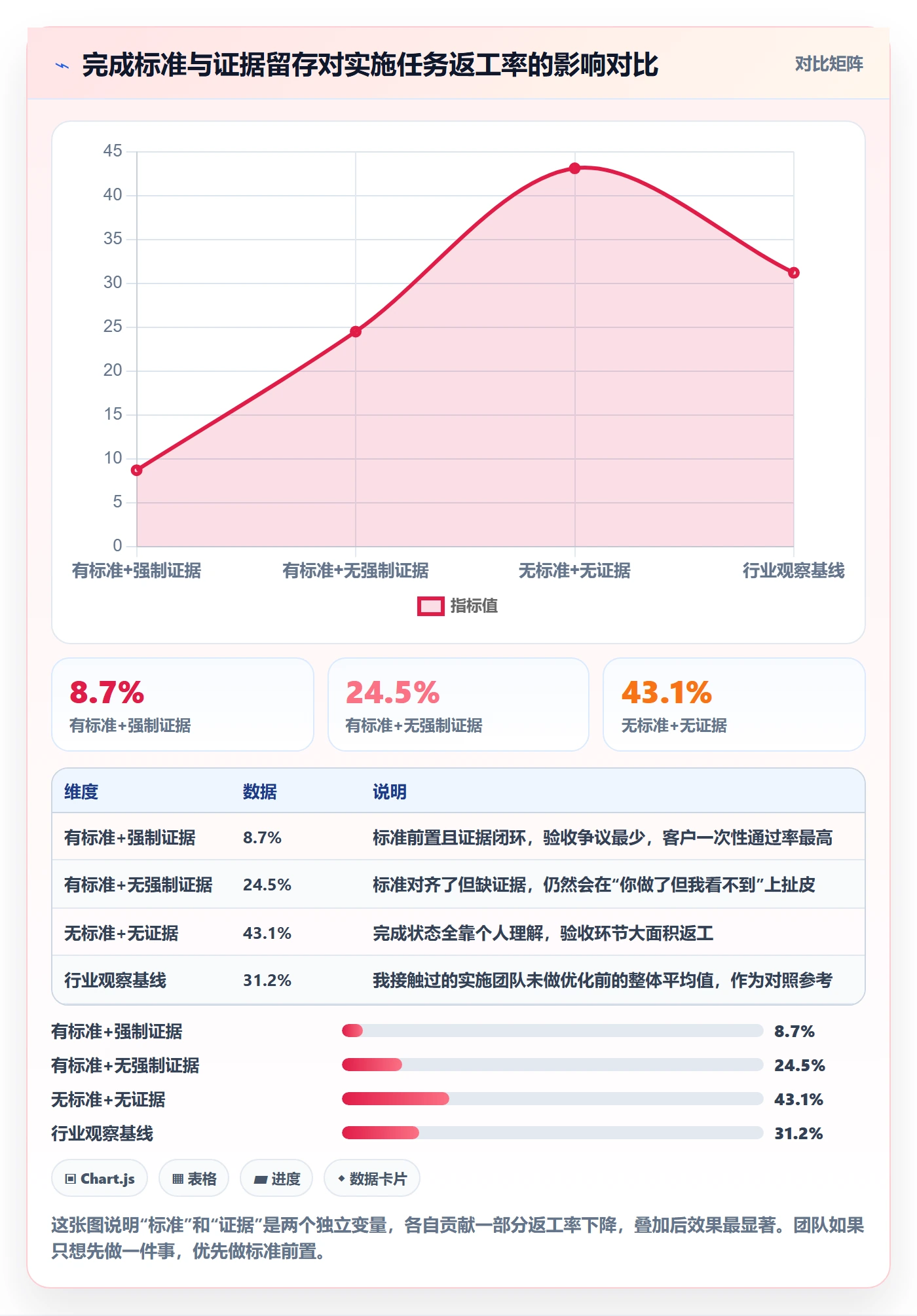确认完成管理指南：实施团队如何做好任务验收，流程优化全流程