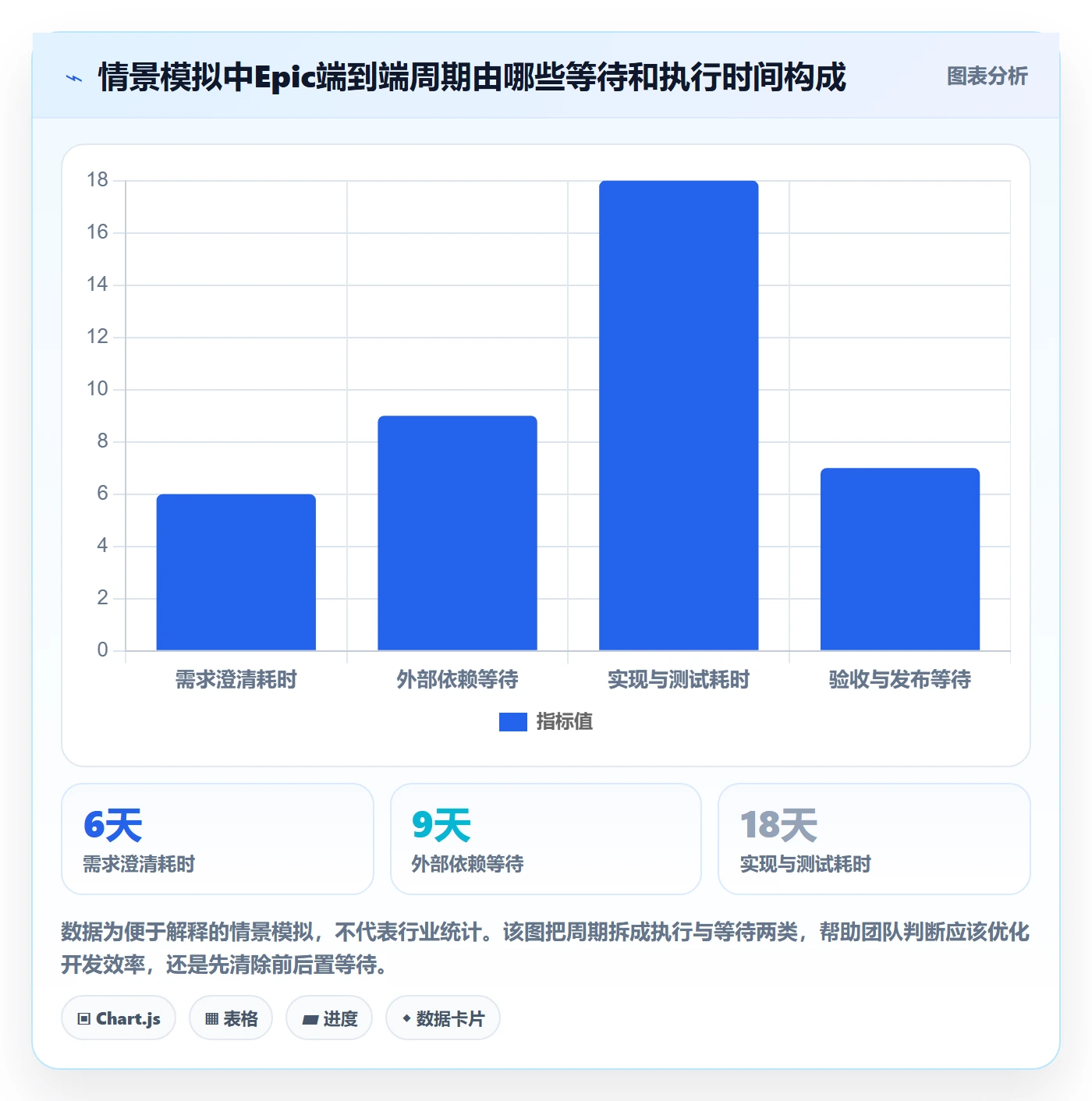 Epic流程与规范：产品经理敏捷项目落地方案关键指标