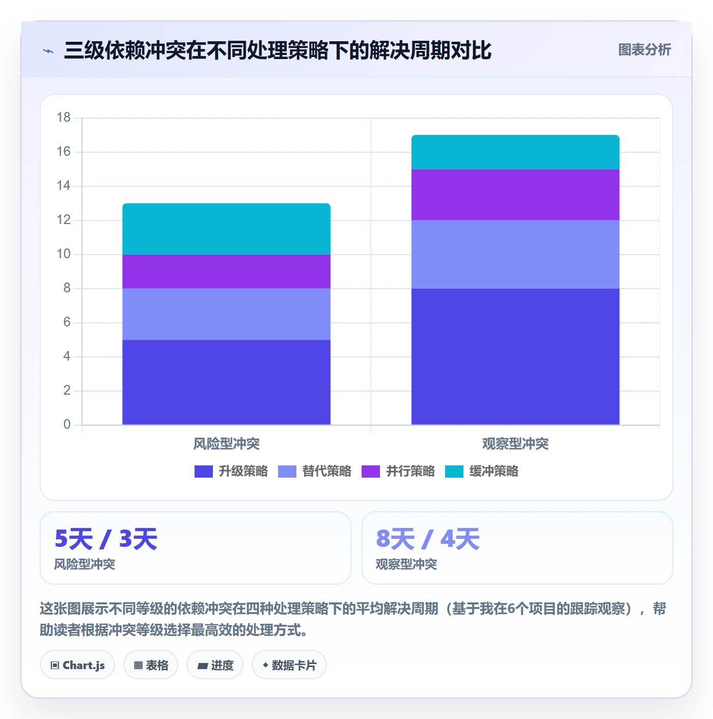 依赖冲突落地方案:项目经理开展任务依赖的实操方法案例解析