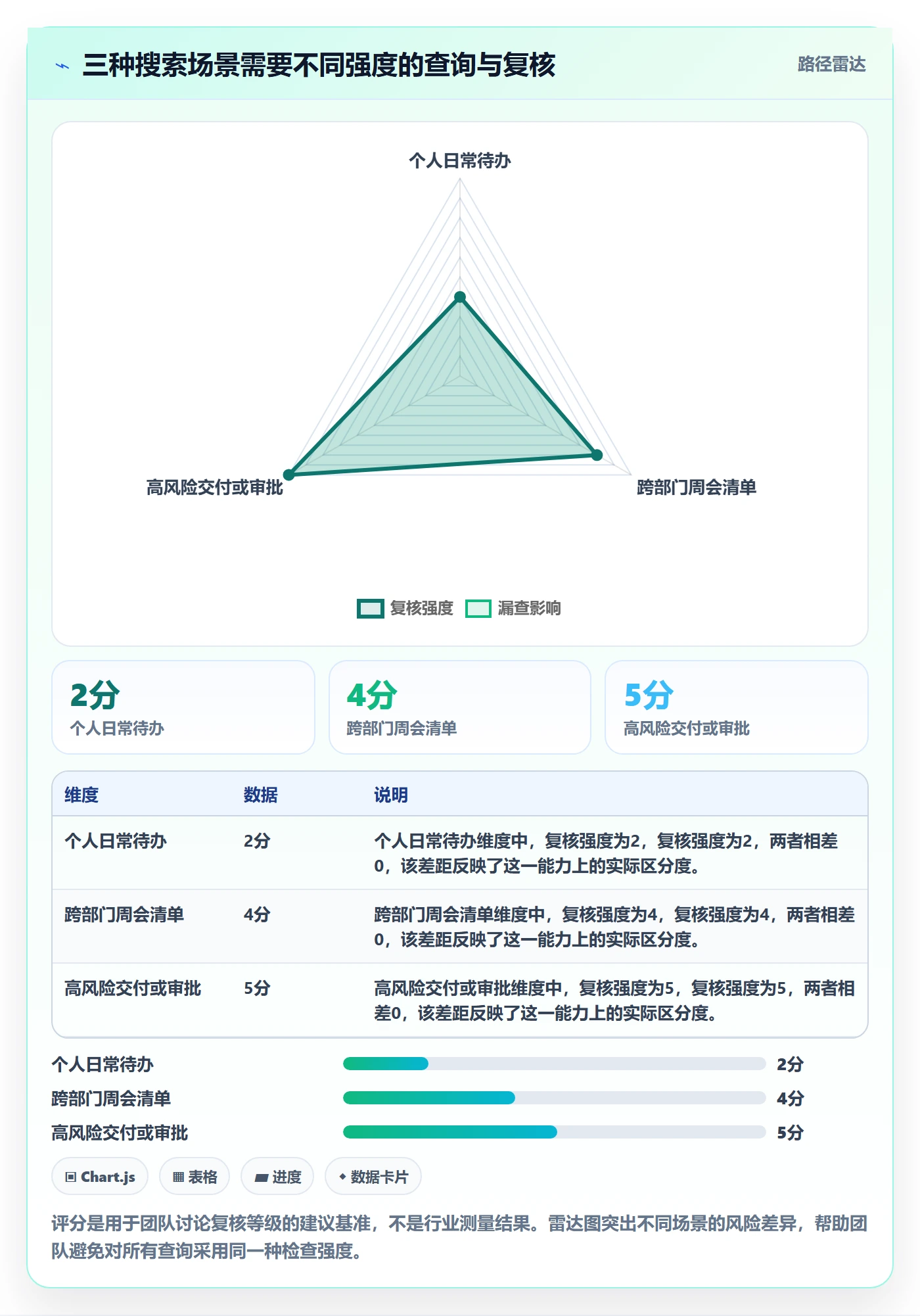 列表视图搜索全流程:跨部门团队实操方法与一文讲清