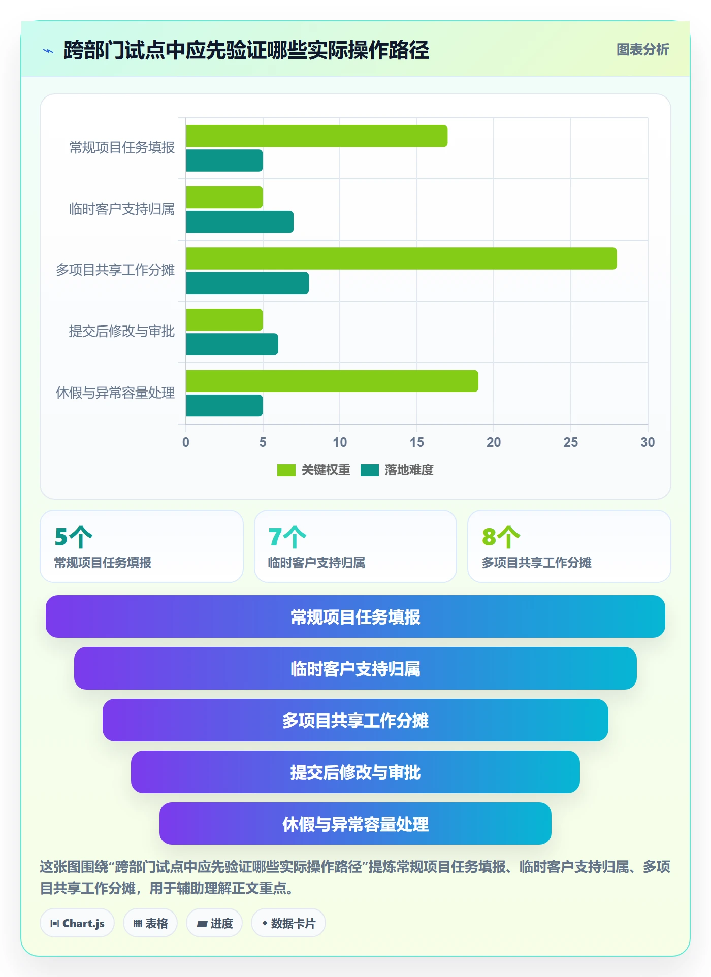 工时管理填报工时教程：跨部门团队效率提升，避坑指南