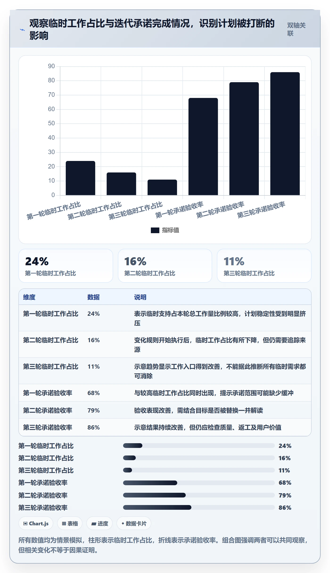 迭代计划最佳实践:管理层迭代管理实操方法,常见问题