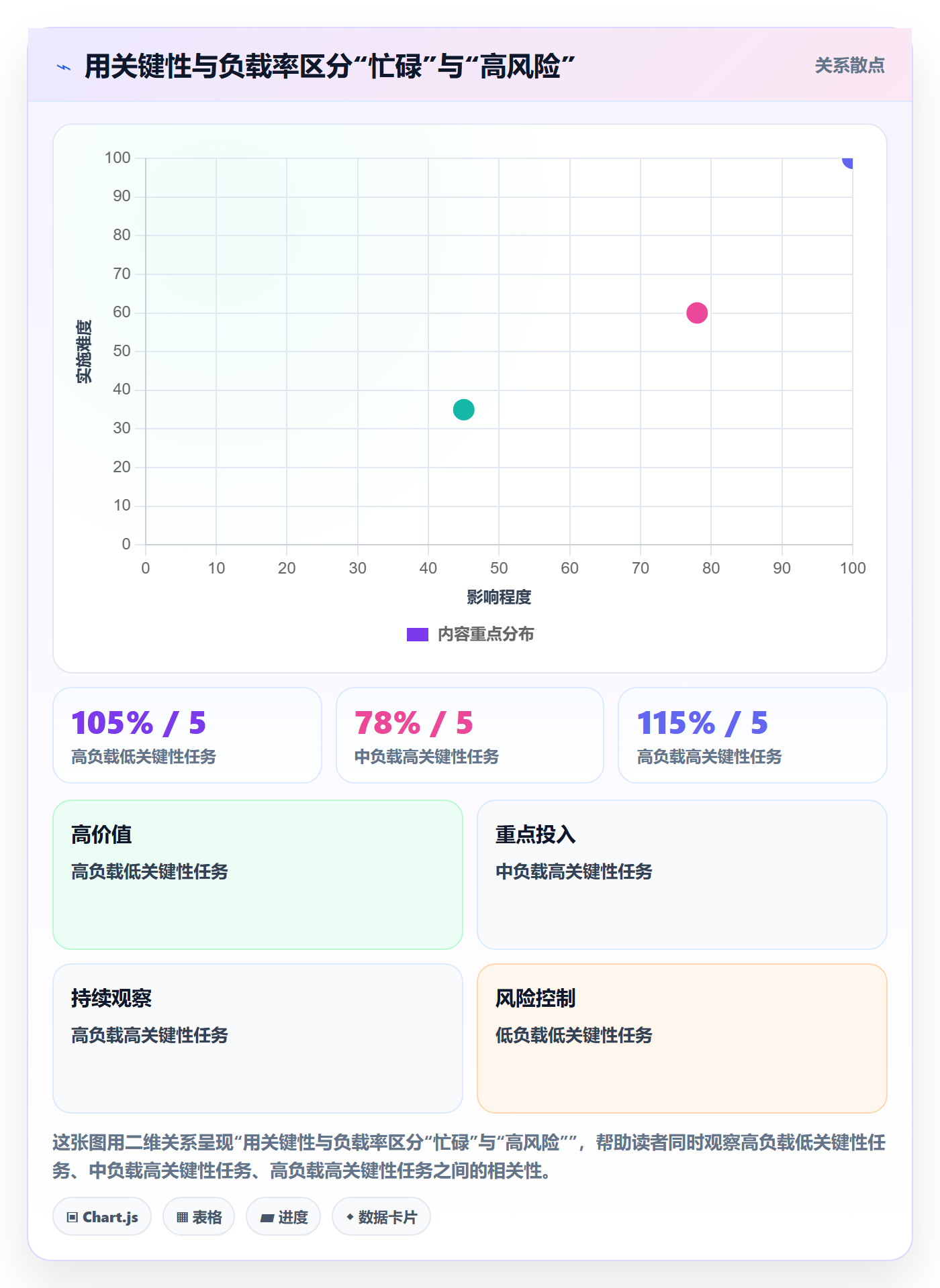 资源负载资源平衡教程：项目负责人风险控制，避坑指南