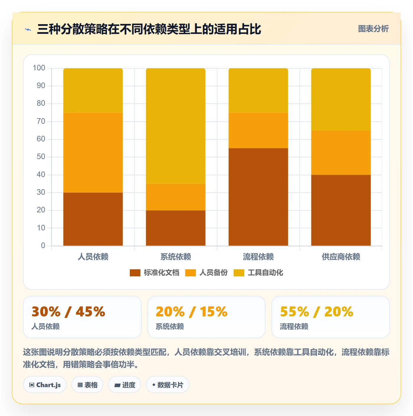 SF最佳实践:企业管理者任务依赖风险控制,常见问题
