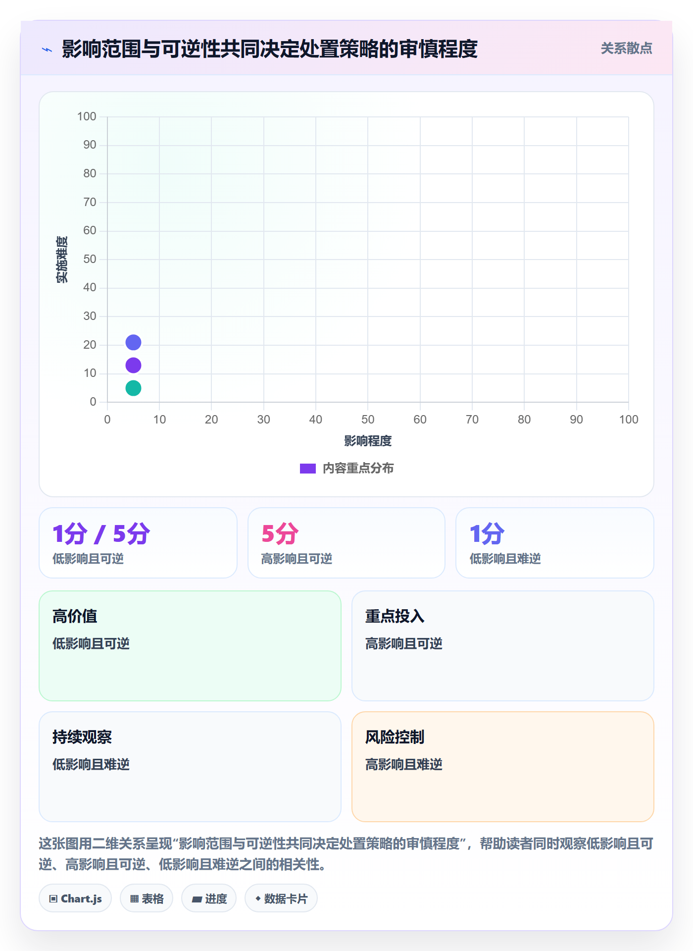 回滚流程与规范:企业管理者发布管理落地方案关键指标