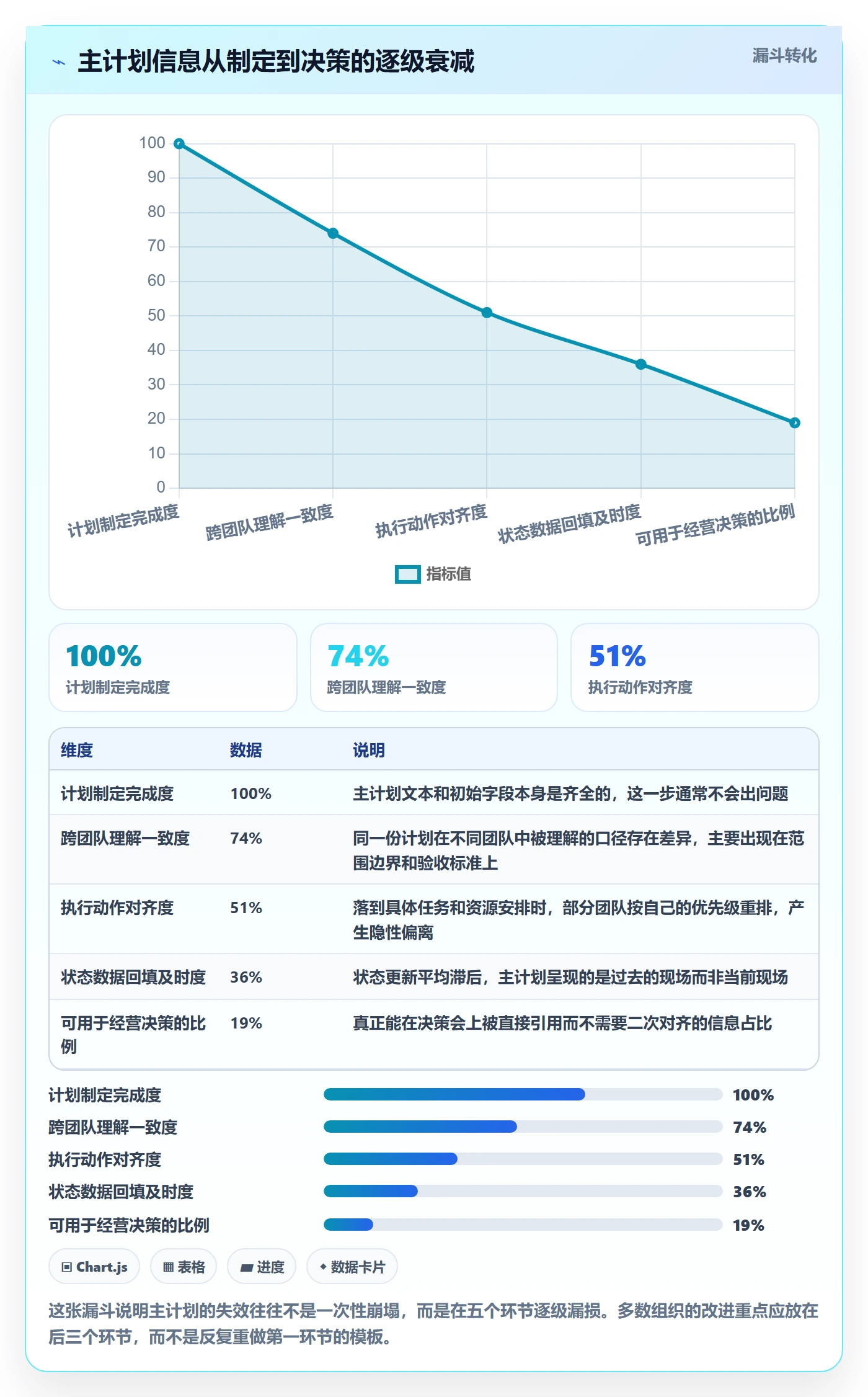 主计划管理方法大全：PMO项目规划制度设计落地清单