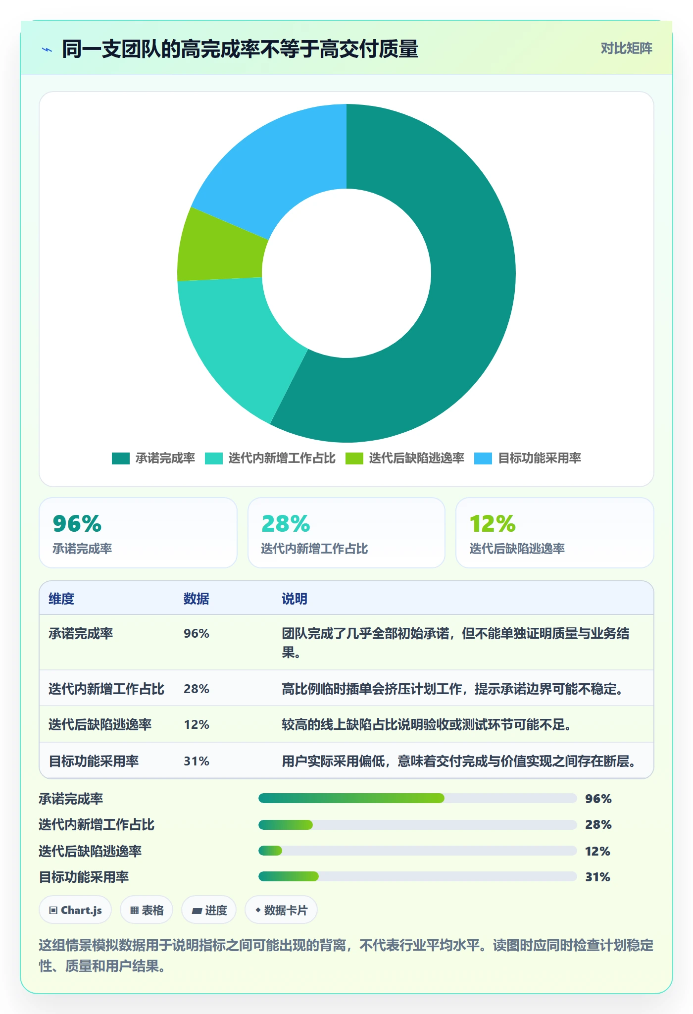 迭代计划流程与规范：产品经理迭代管理数据分析关键指标