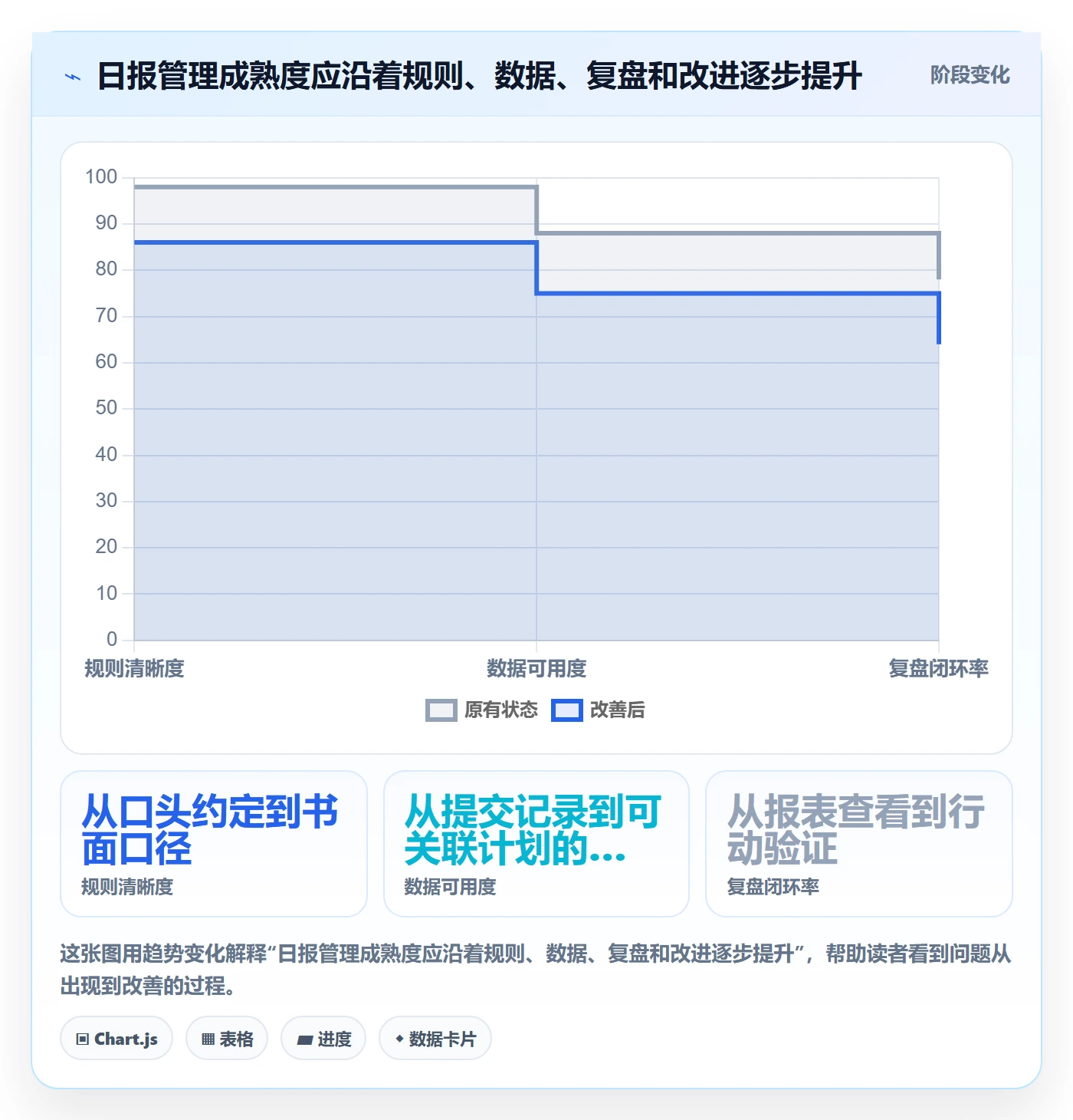日报工时管理指南：管理层如何做好工时表，效率提升全流程