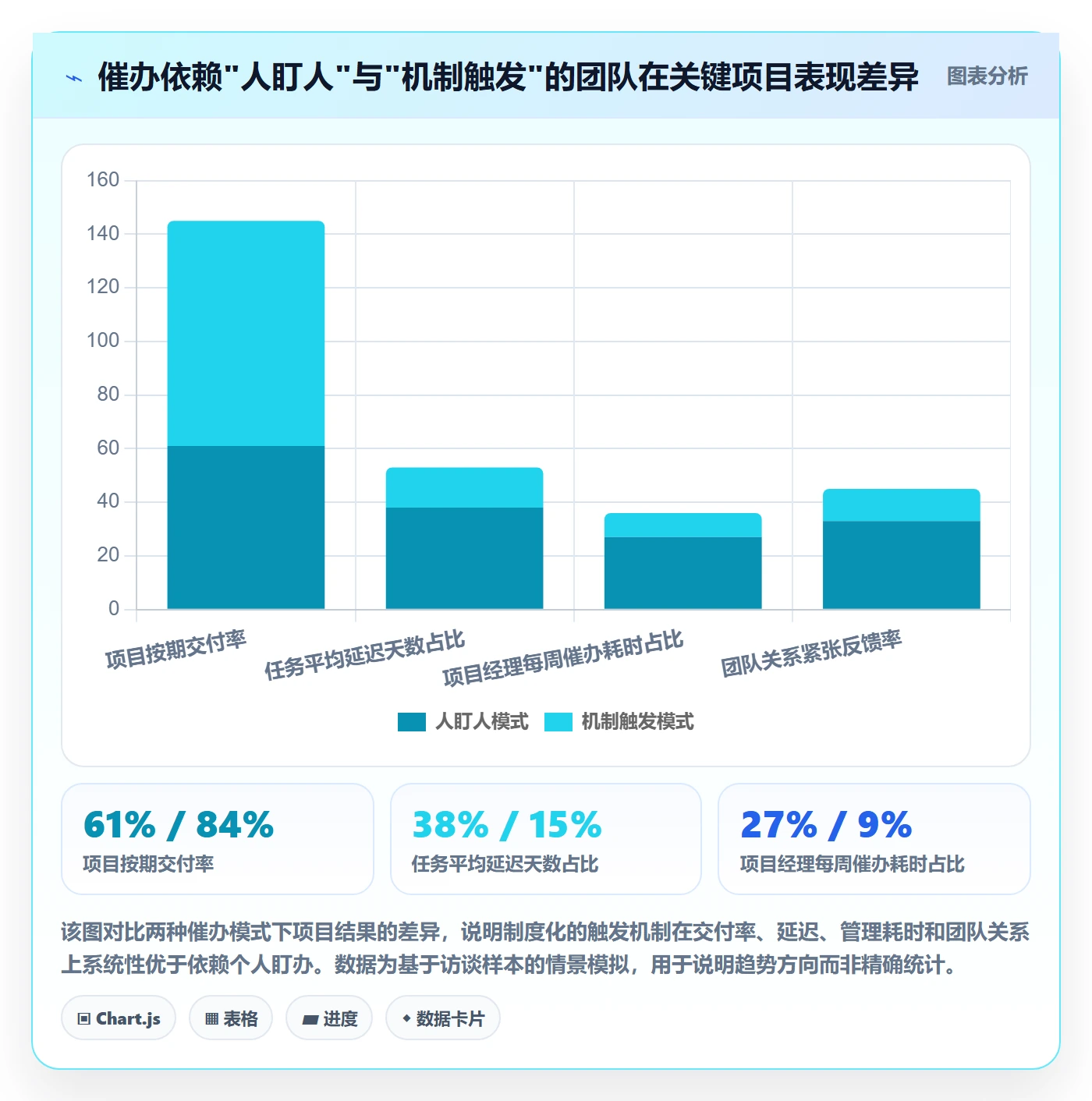 催办管理指南：项目成员如何做好任务提醒，制度设计全流程