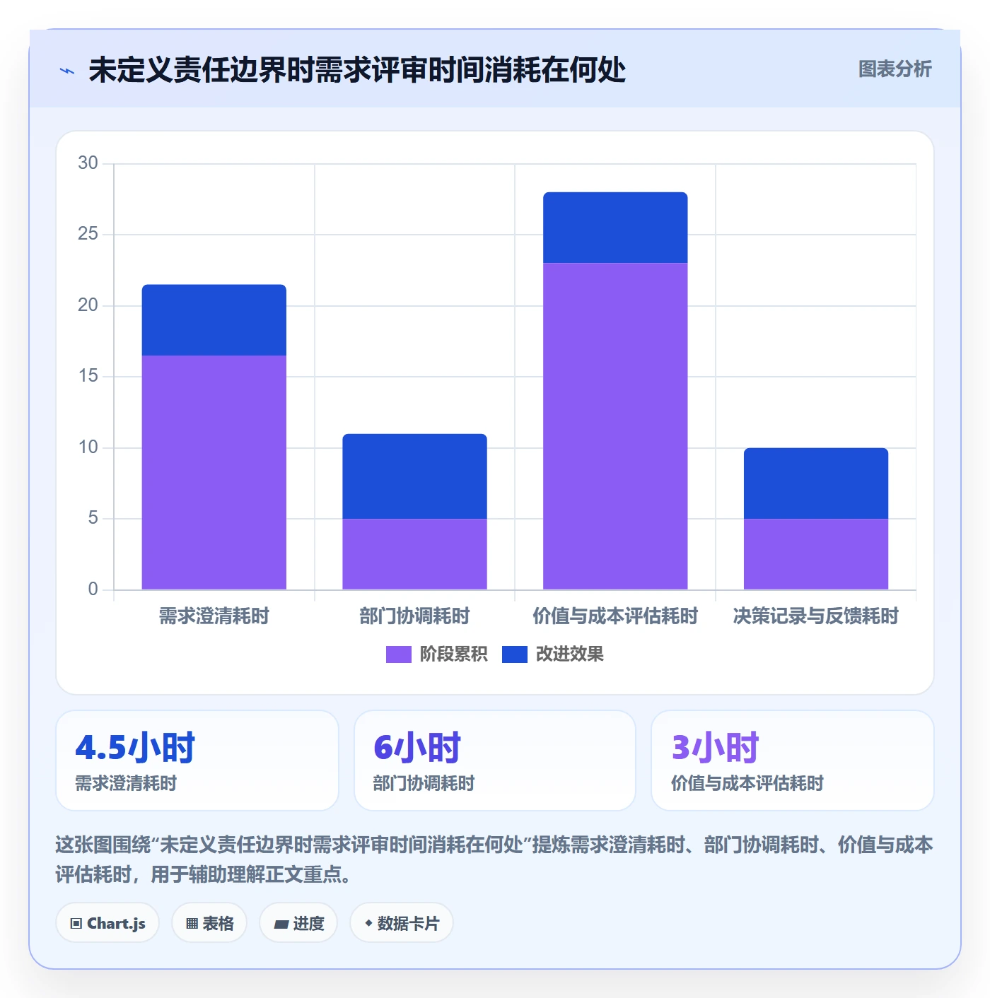 需求池管理指南:跨部门团队如何做好需求管理,入门指南全流程