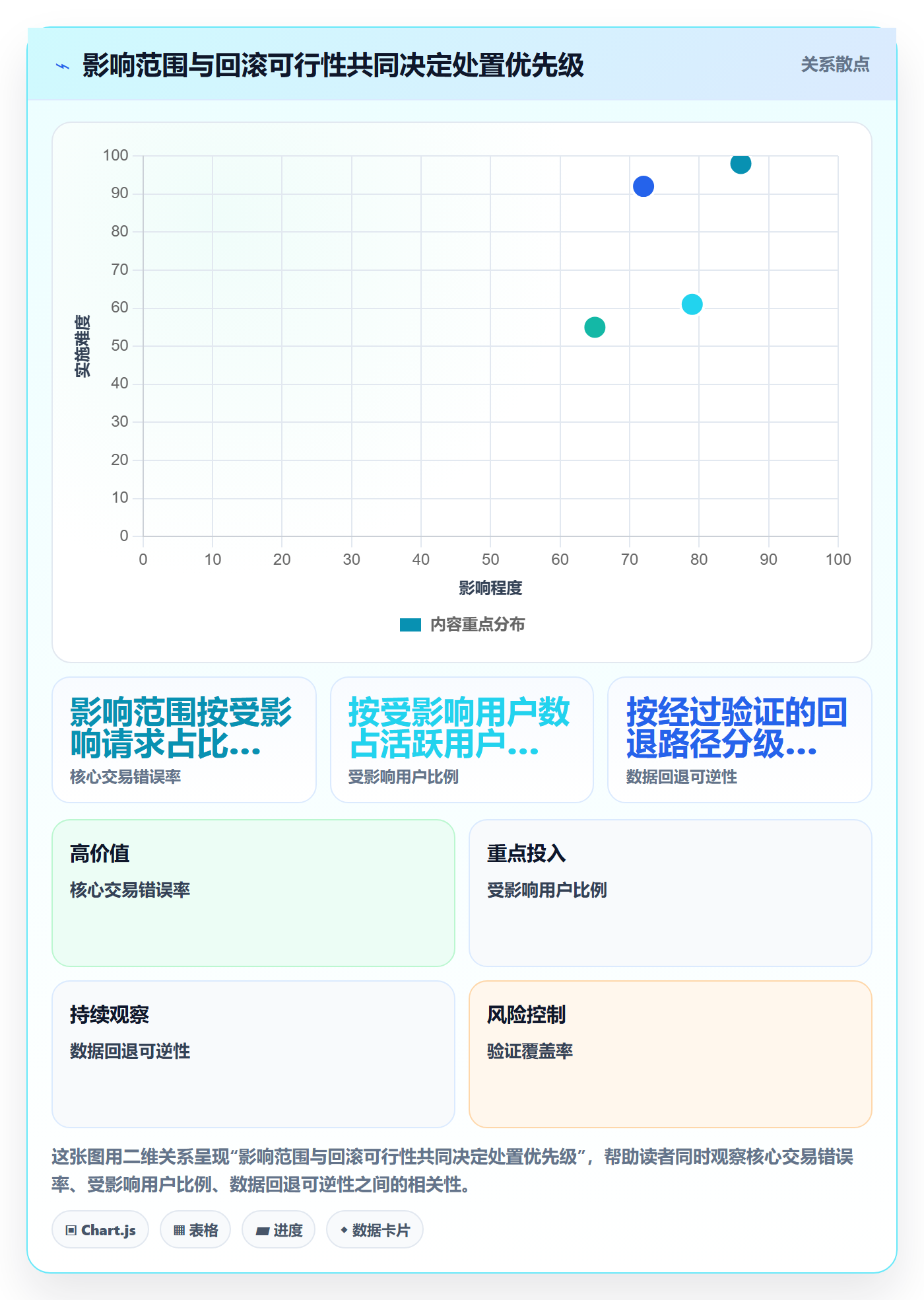 回滚流程与规范：跨部门团队发布管理效率提升关键指标