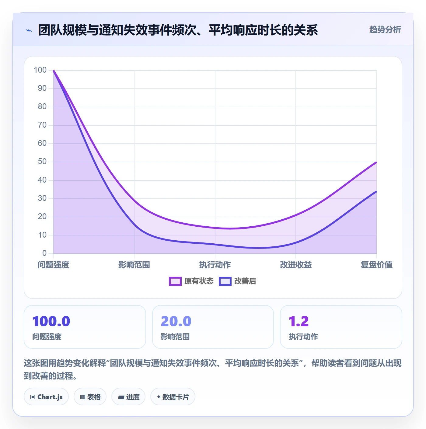 消息通知流程与规范:研发团队任务提醒风险控制关键指标